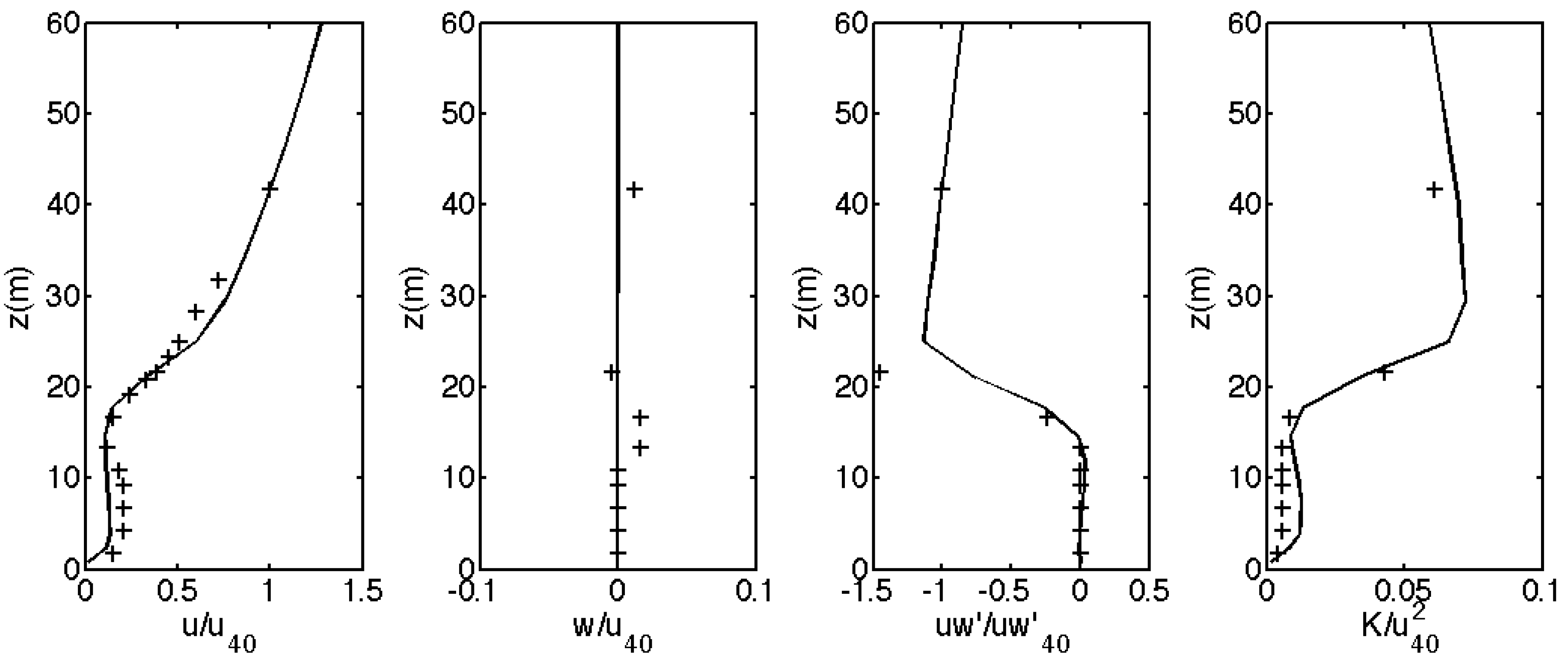 Atmosphere 11 01343 g0a2 Atmosphere 11 01343 g0a2