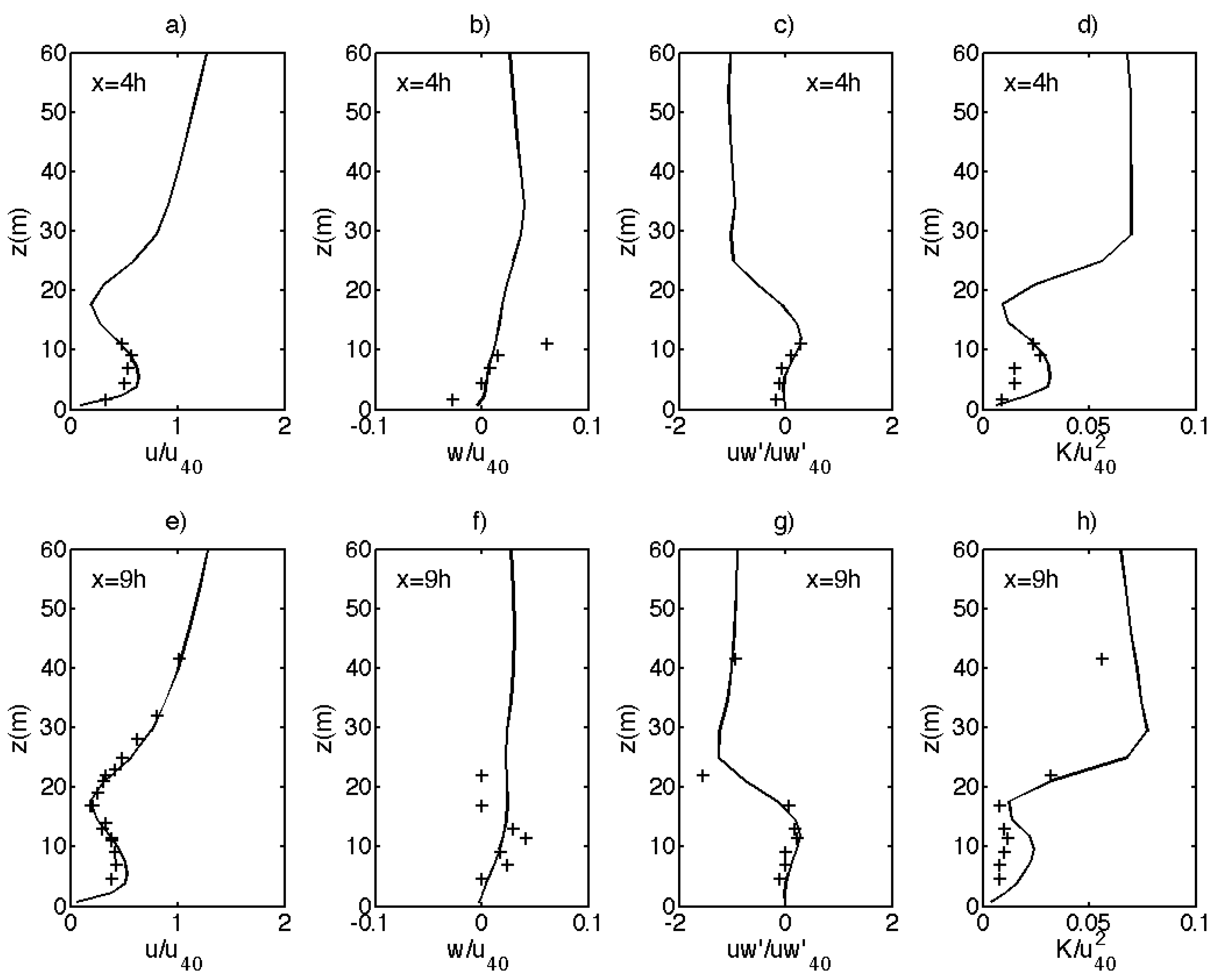 Atmosphere 11 01343 g0a3 Atmosphere 11 01343 g0a3