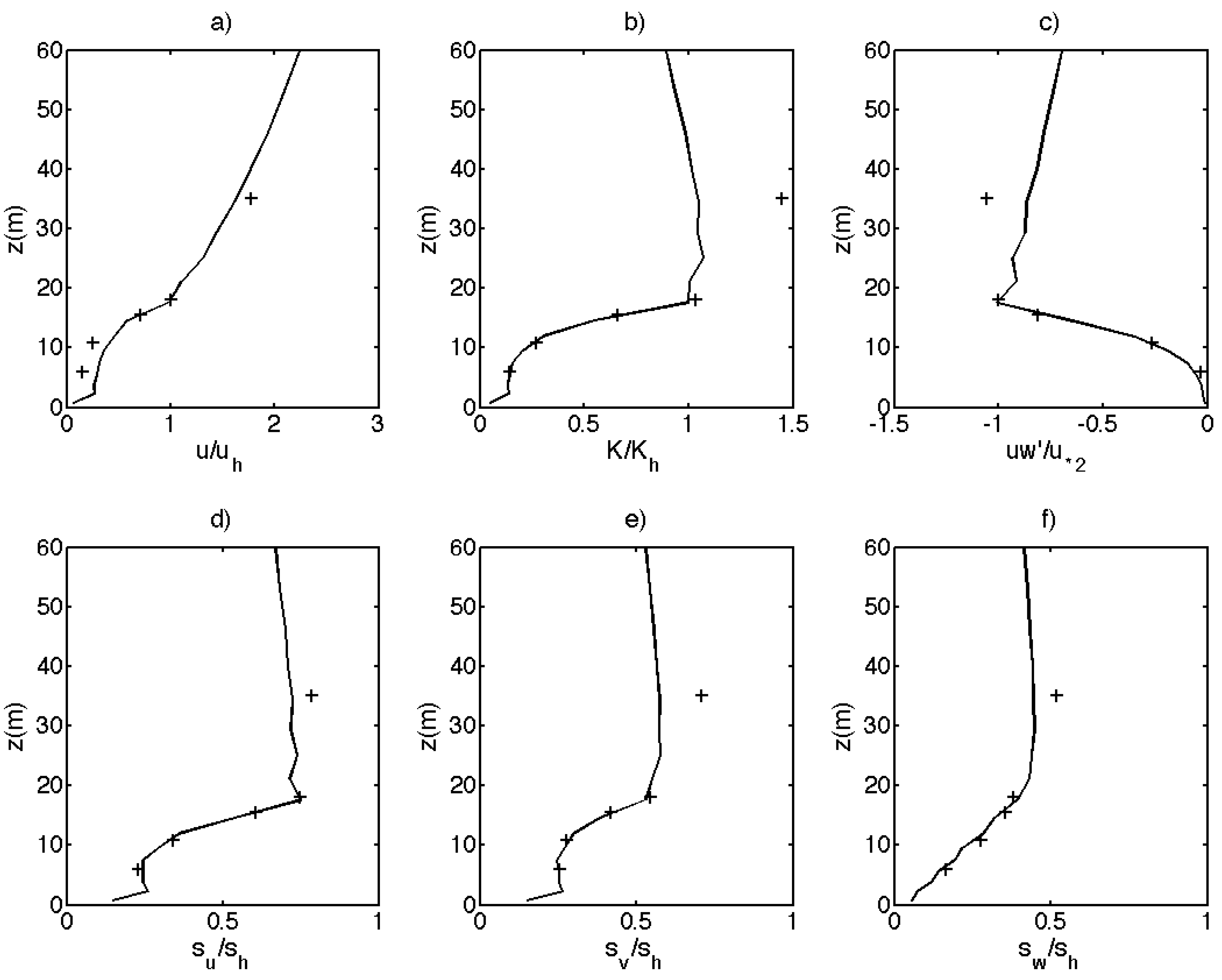 Atmosphere 11 01343 g0a4 Atmosphere 11 01343 g0a4
