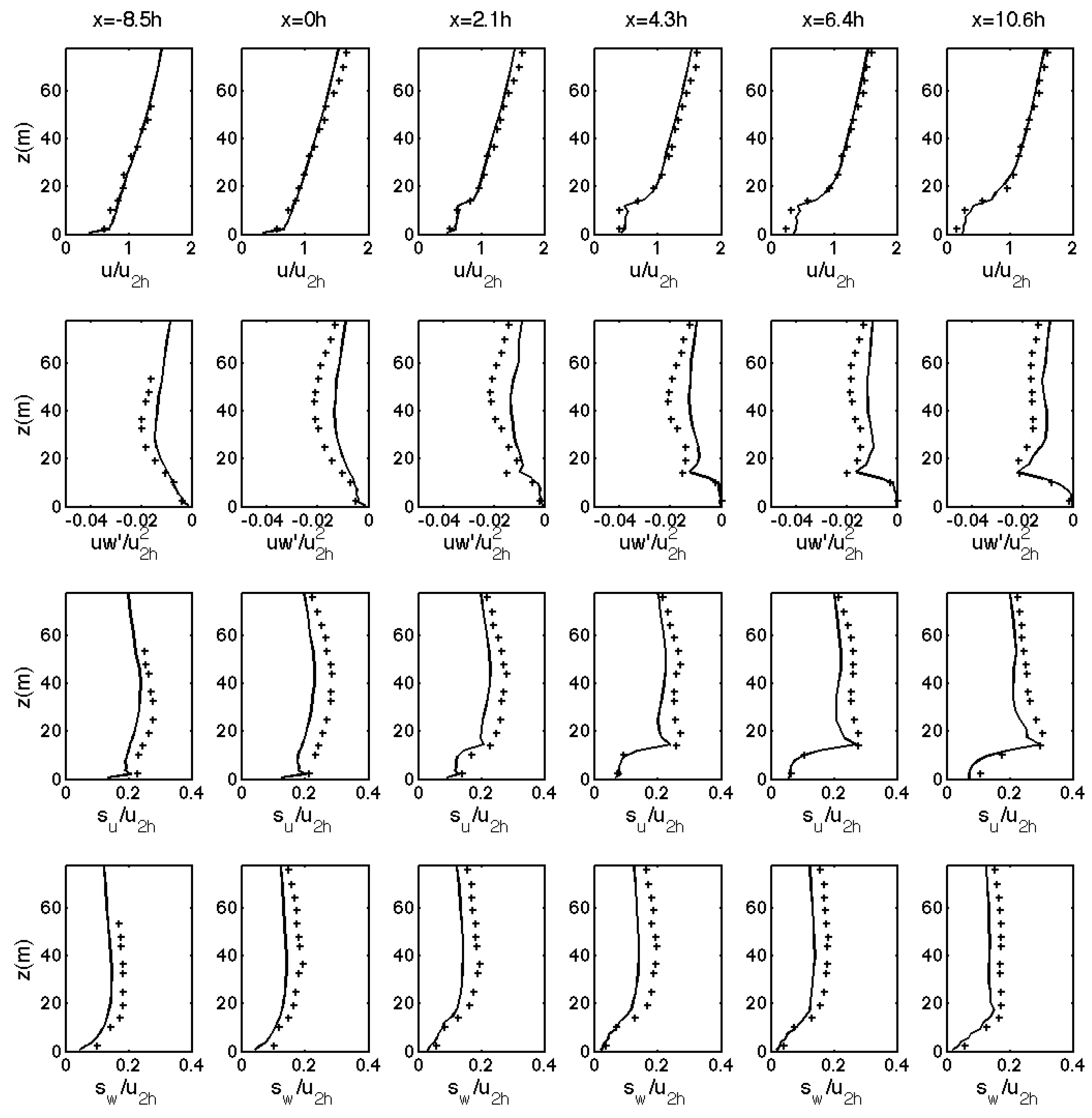 Atmosphere 11 01343 g0a5 Atmosphere 11 01343 g0a5