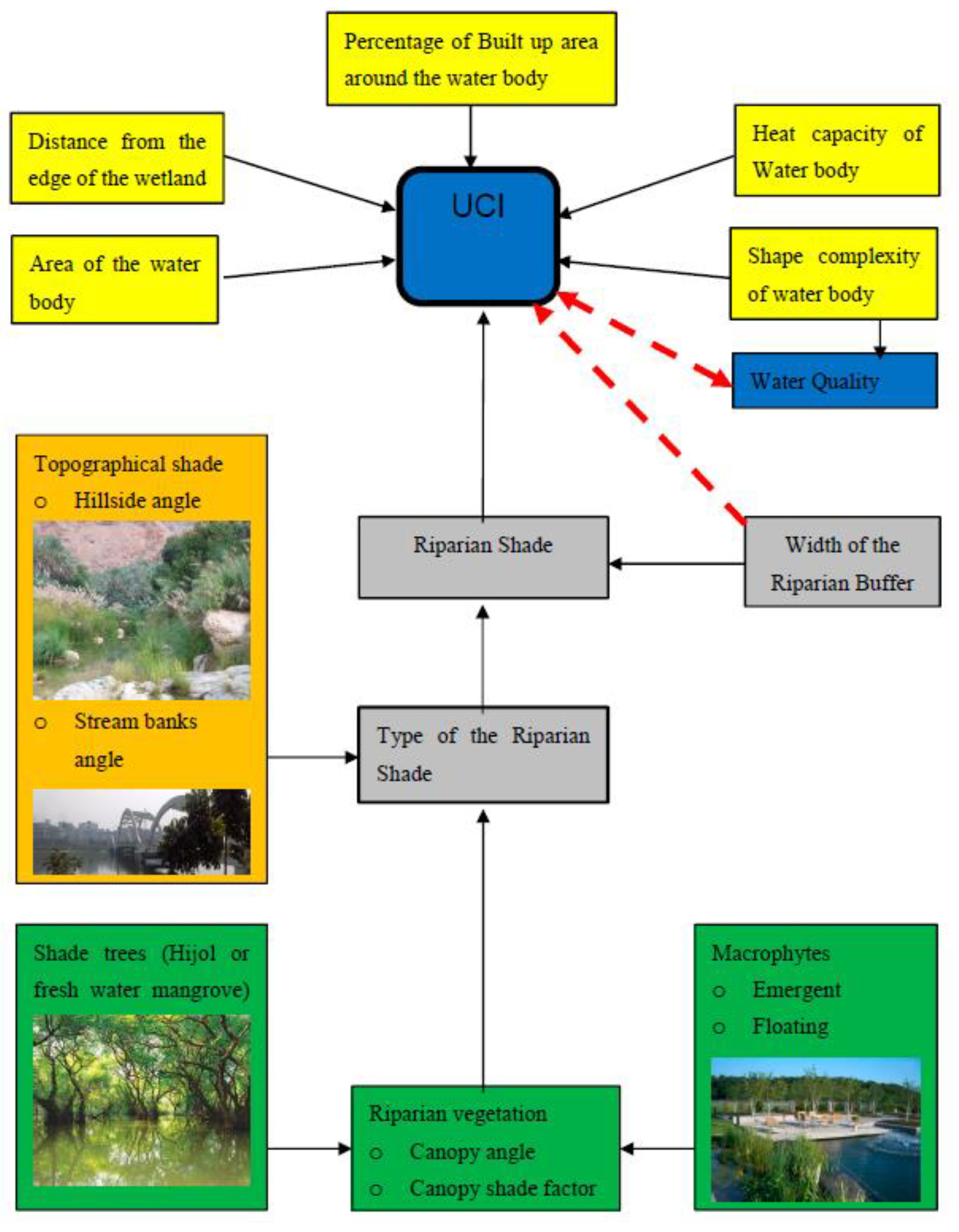 Atmosphere 11 01348 g001 Atmosphere 11 01348 g001