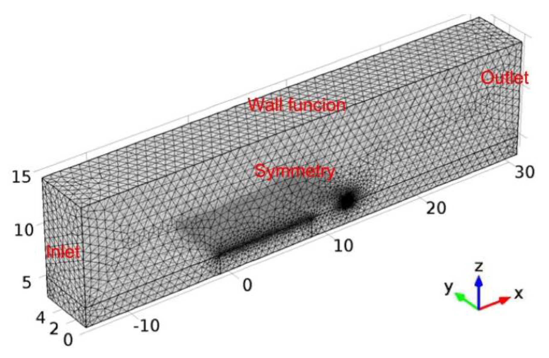 Atmosphere 11 01348 g003 Atmosphere 11 01348 g003