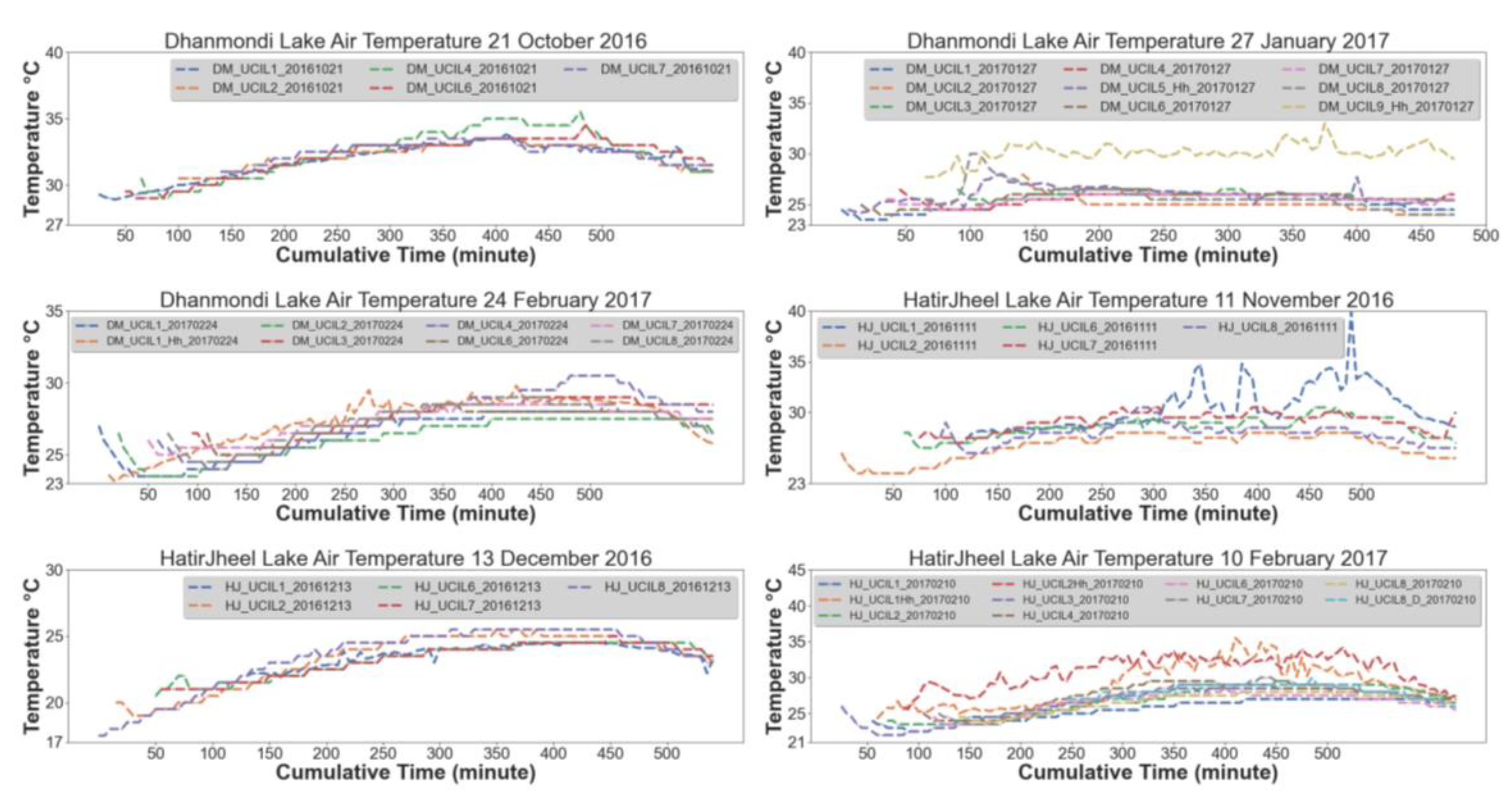 Atmosphere 11 01348 g007 Atmosphere 11 01348 g007