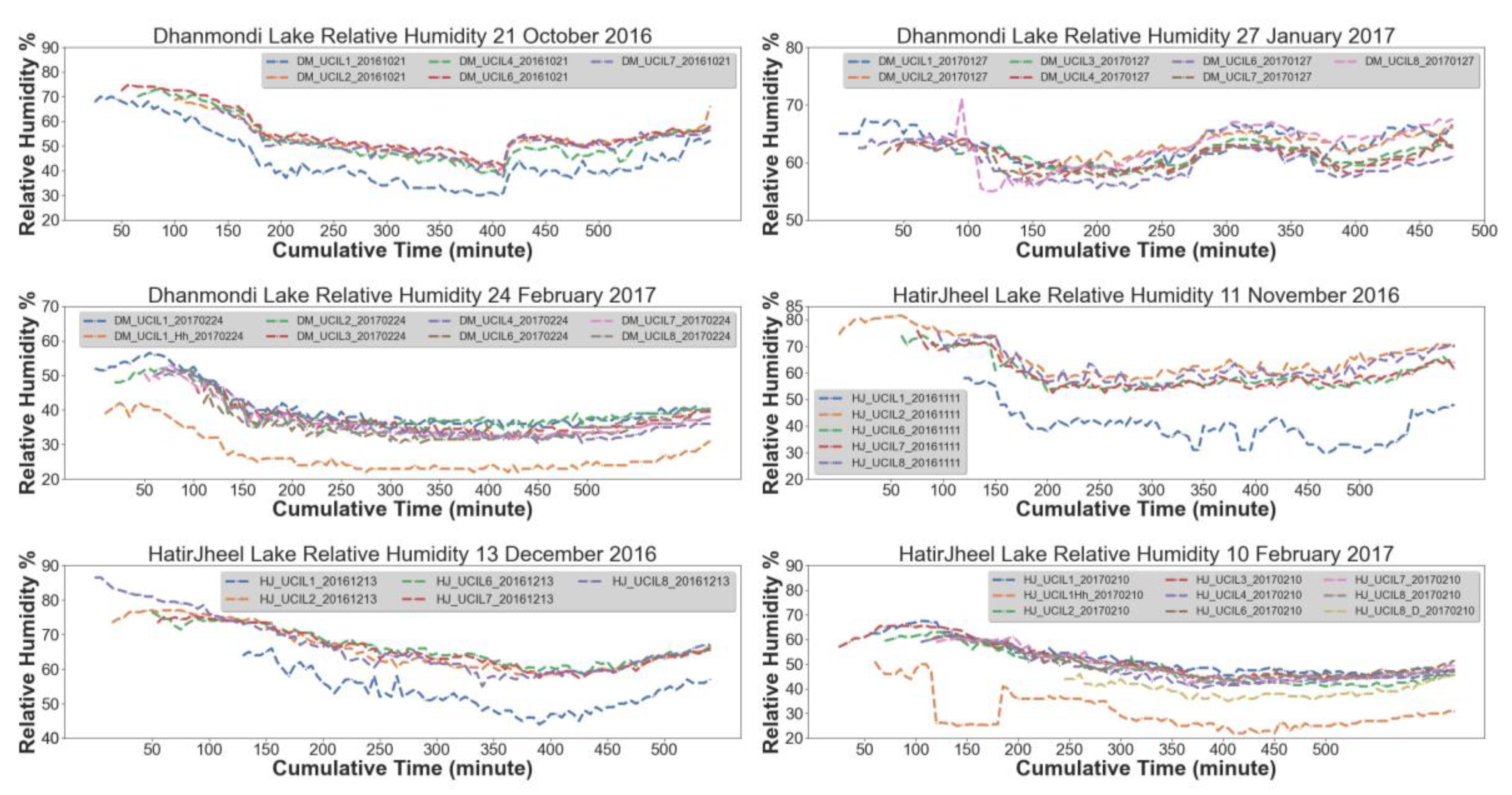 Atmosphere 11 01348 g008 Atmosphere 11 01348 g008