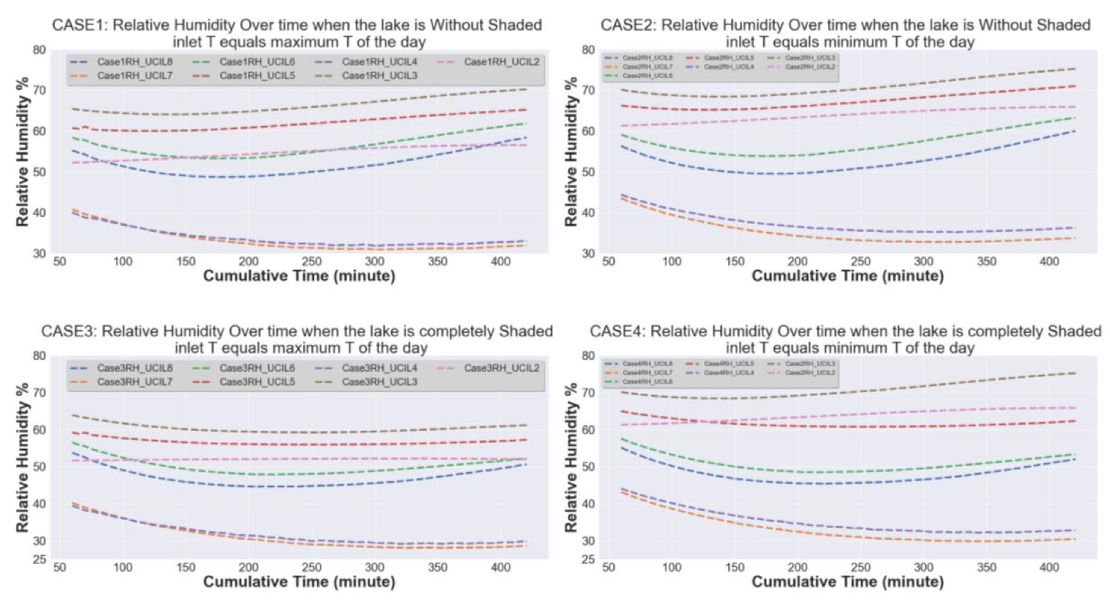 Atmosphere 11 01348 g011 Atmosphere 11 01348 g011