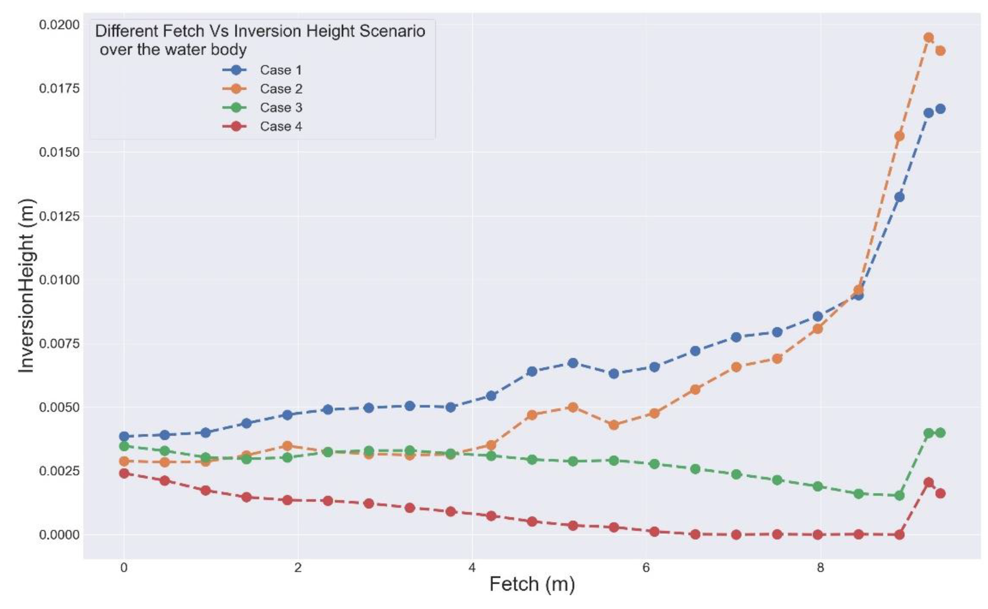 Atmosphere 11 01348 g013 Atmosphere 11 01348 g013