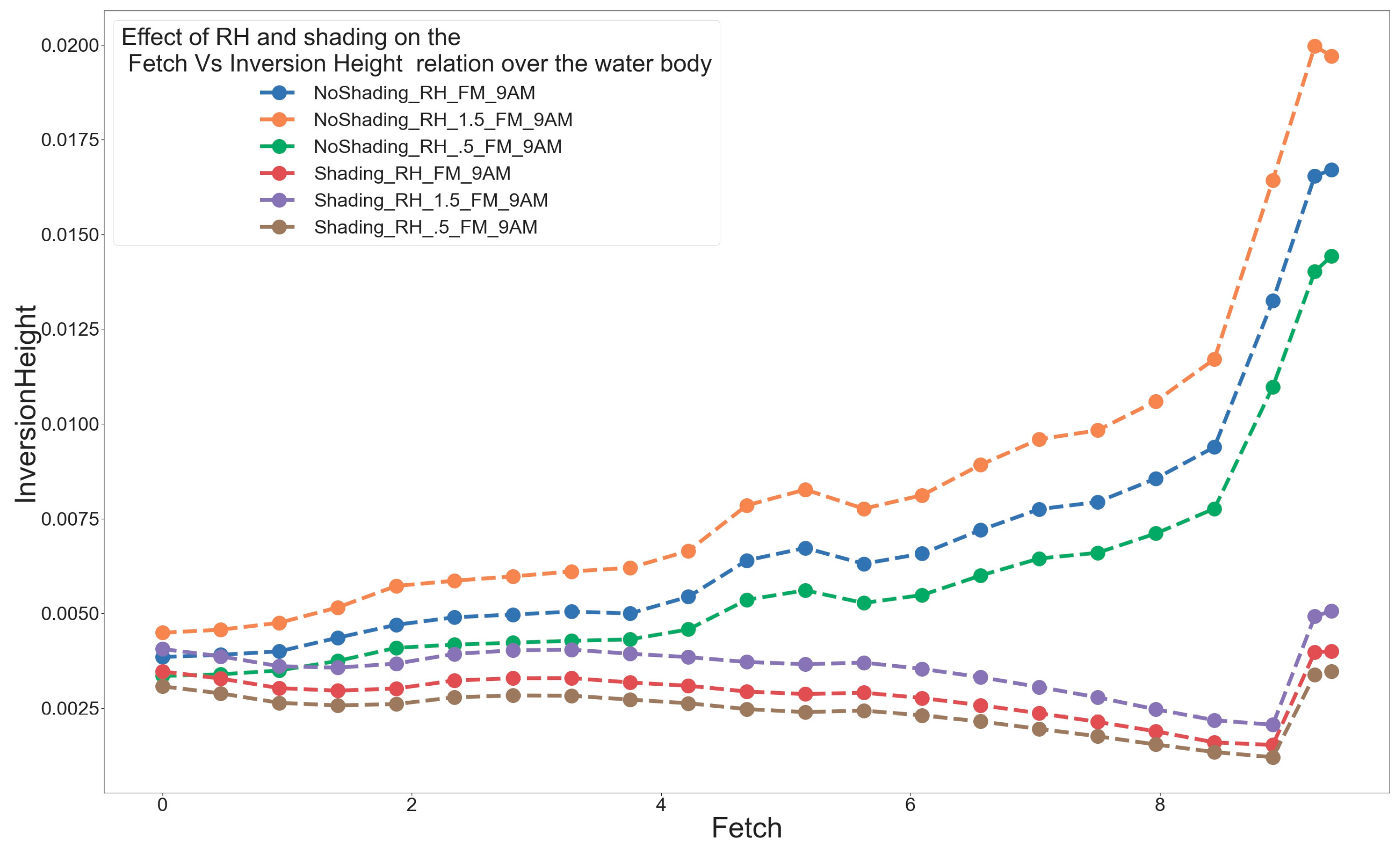 Atmosphere 11 01348 g014 Atmosphere 11 01348 g014