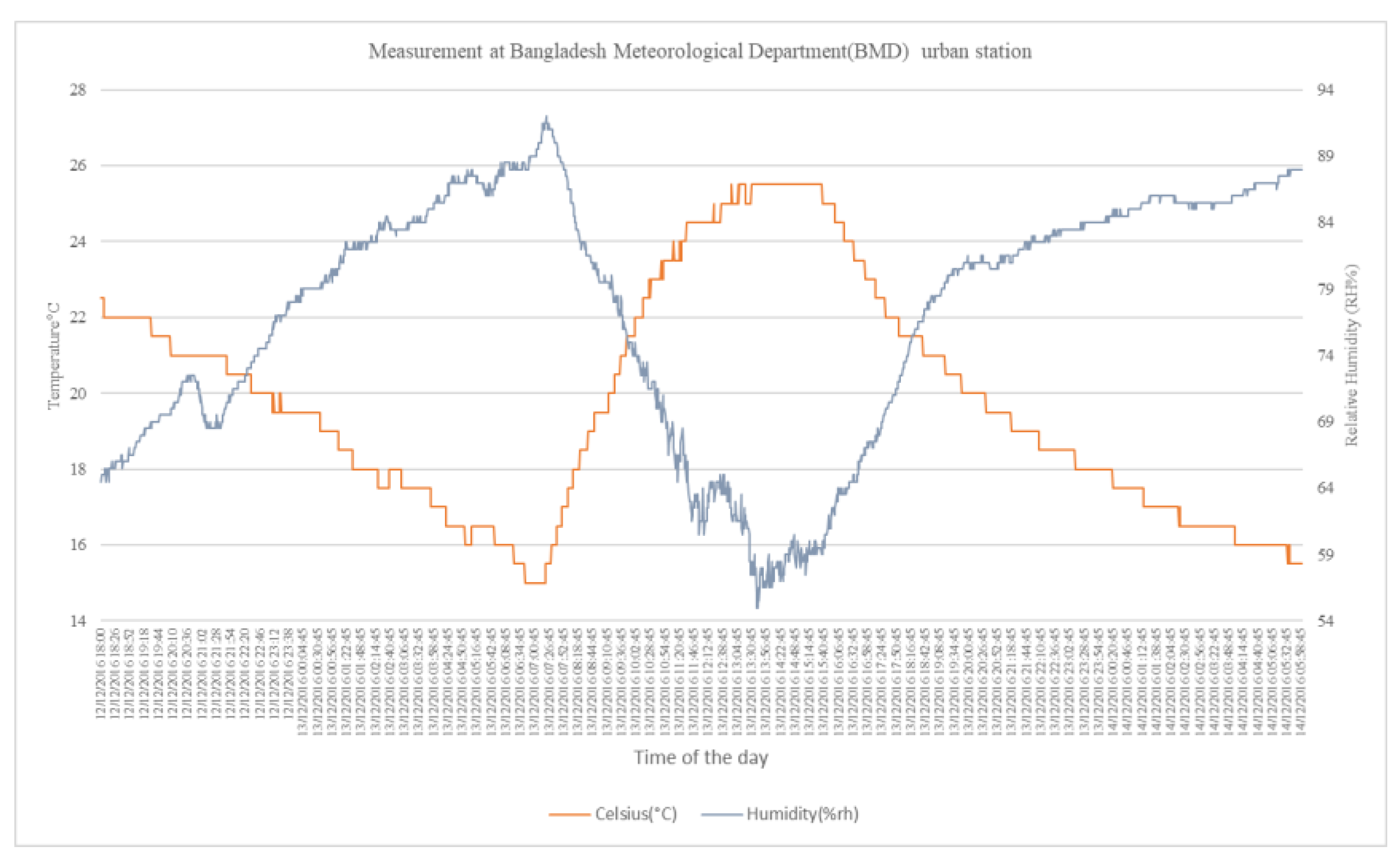 Atmosphere 11 01348 g0a3 Atmosphere 11 01348 g0a3