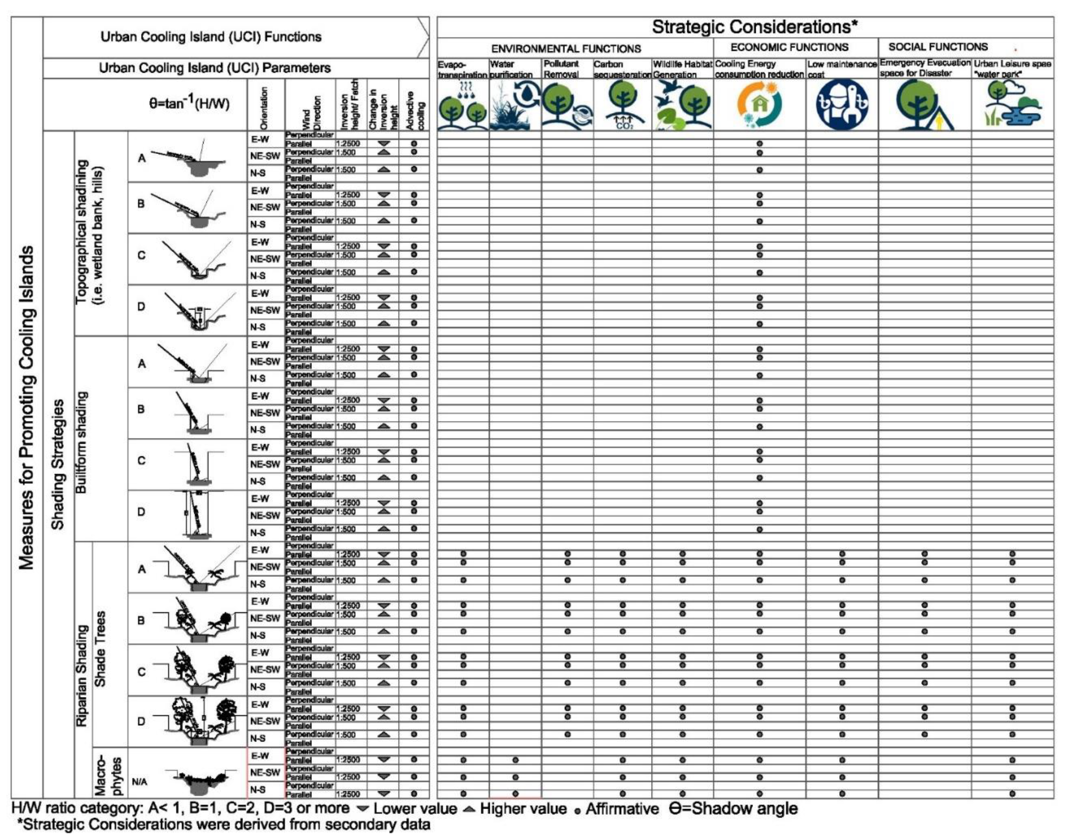 Atmosphere 11 01348 g0a4 Atmosphere 11 01348 g0a4