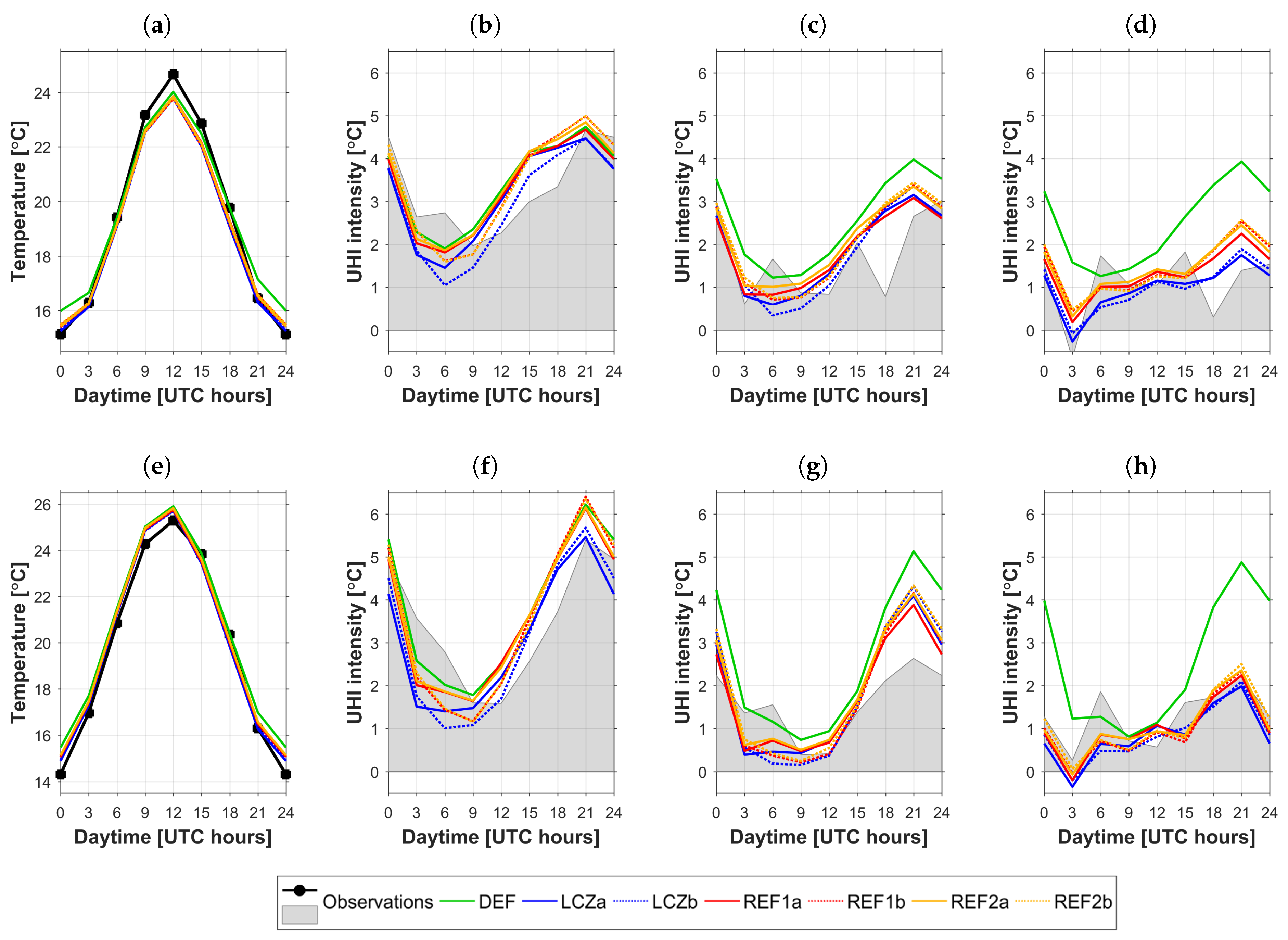 Atmosphere 11 01349 g008