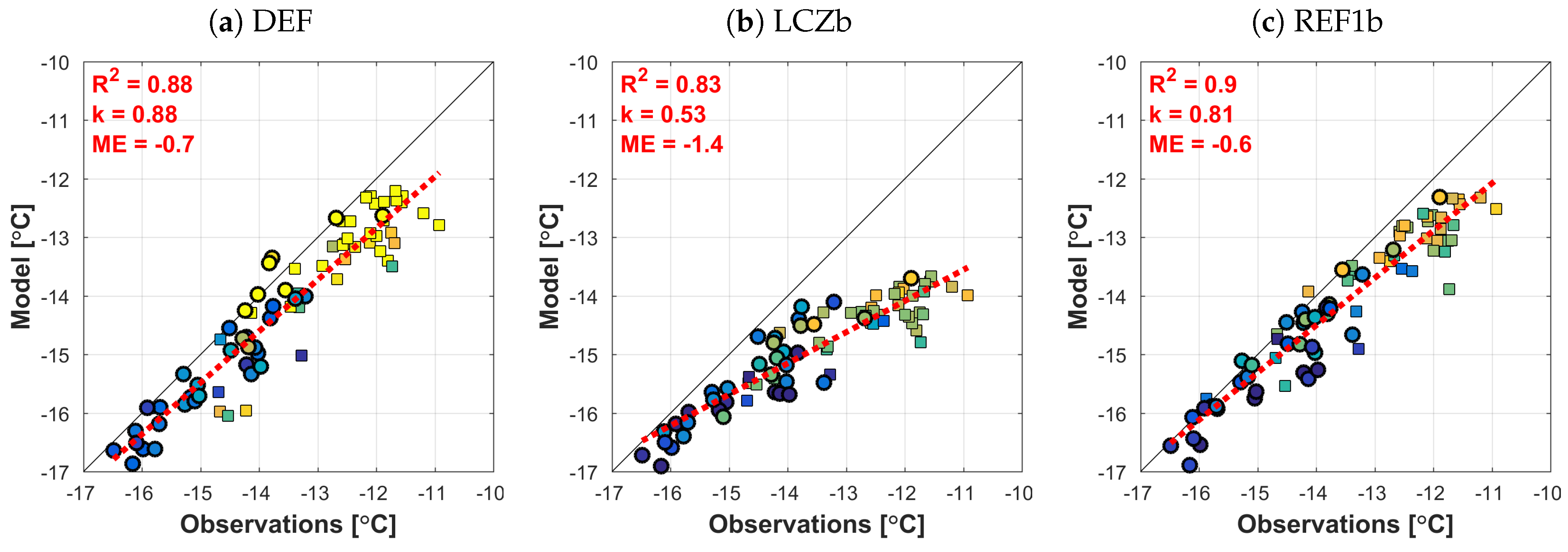 Atmosphere 11 01349 g014