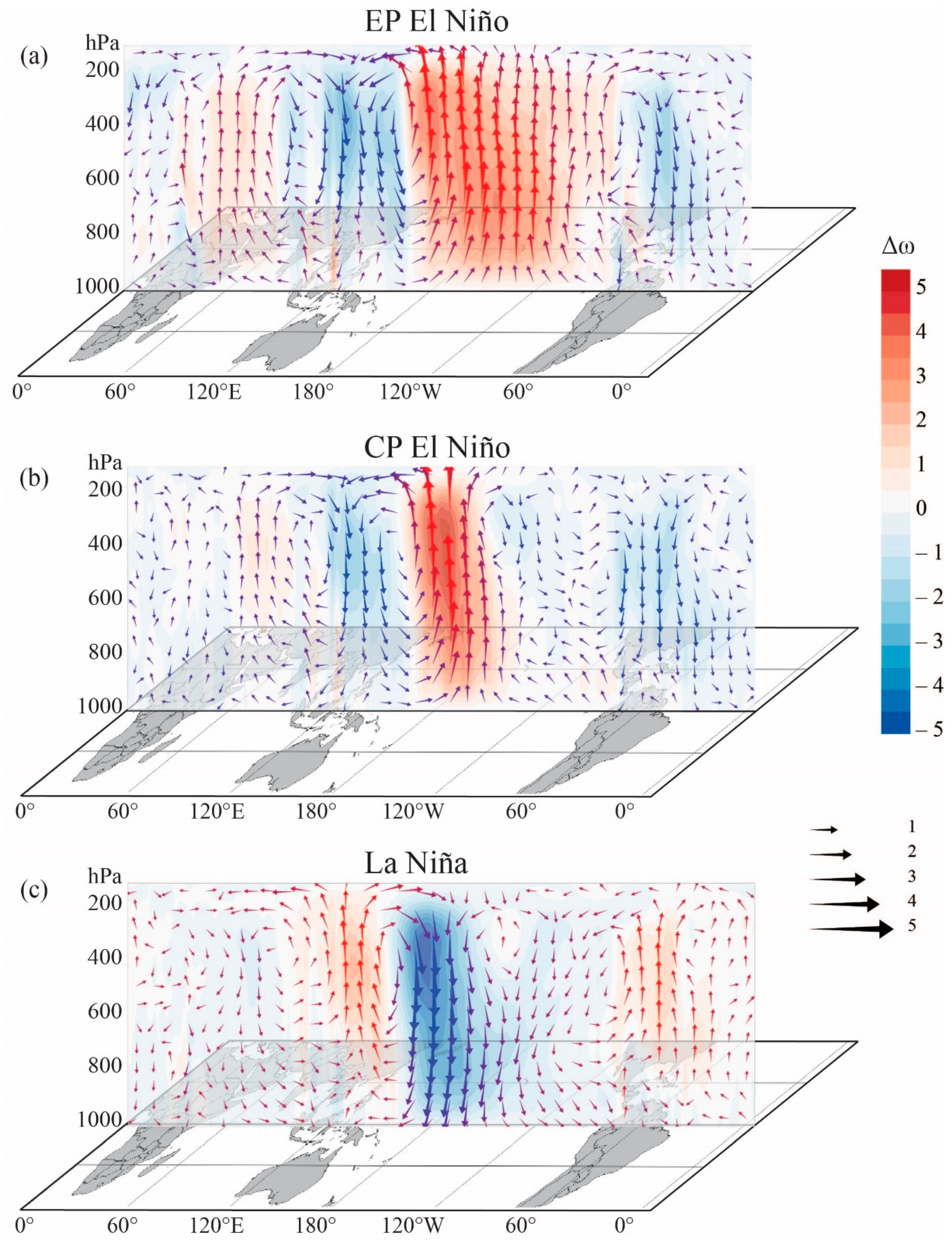 Atmosphere 11 01354 g004 Atmosphere 11 01354 g004