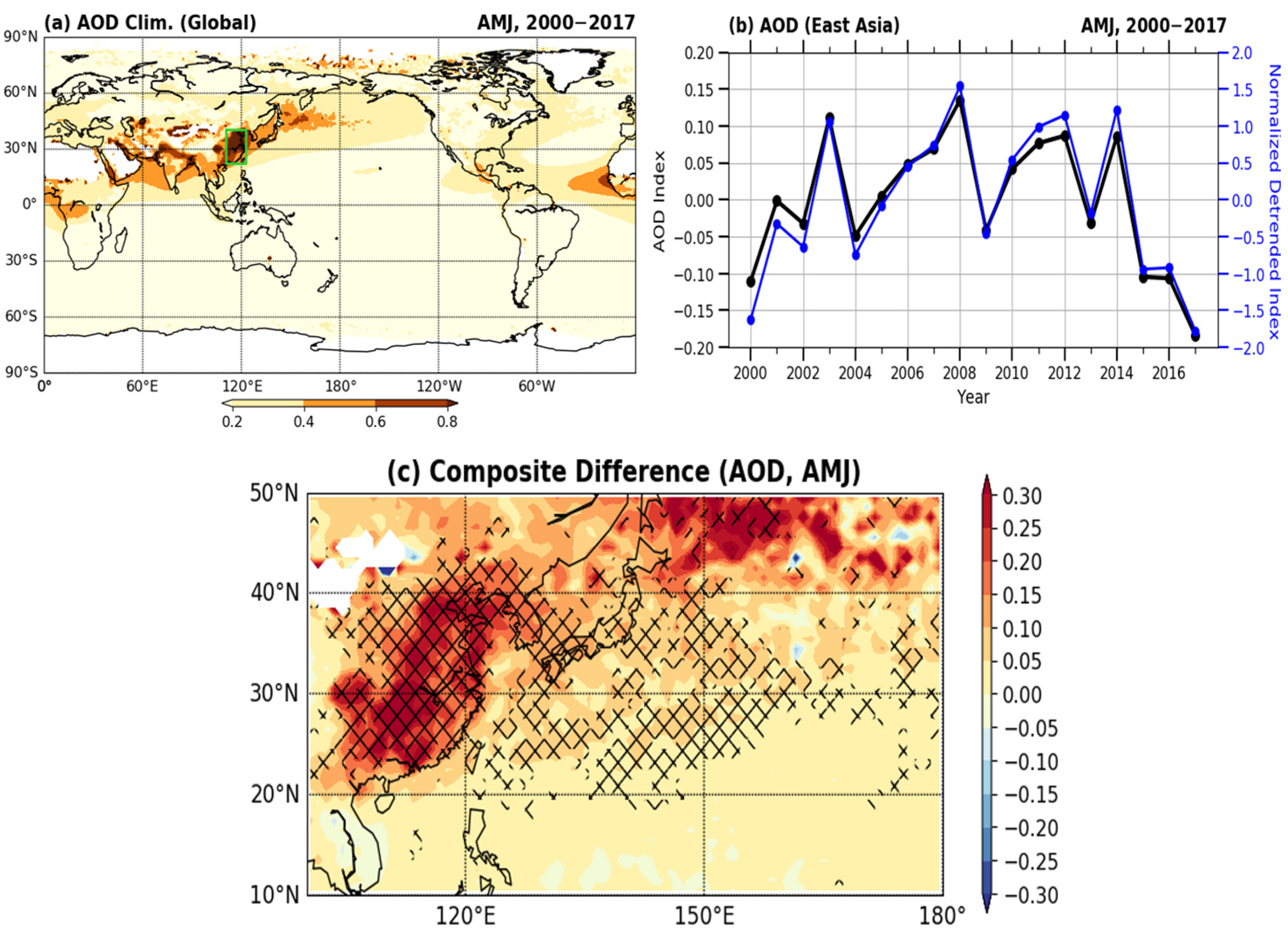 Atmosphere 11 01356 g001