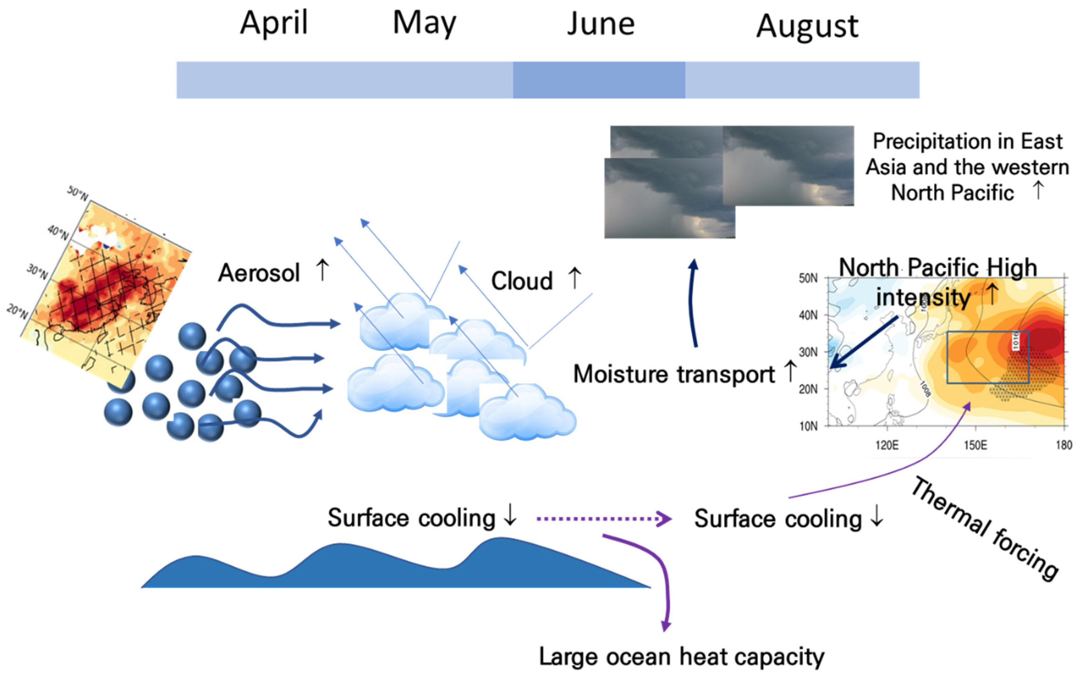 Atmosphere 11 01356 g006