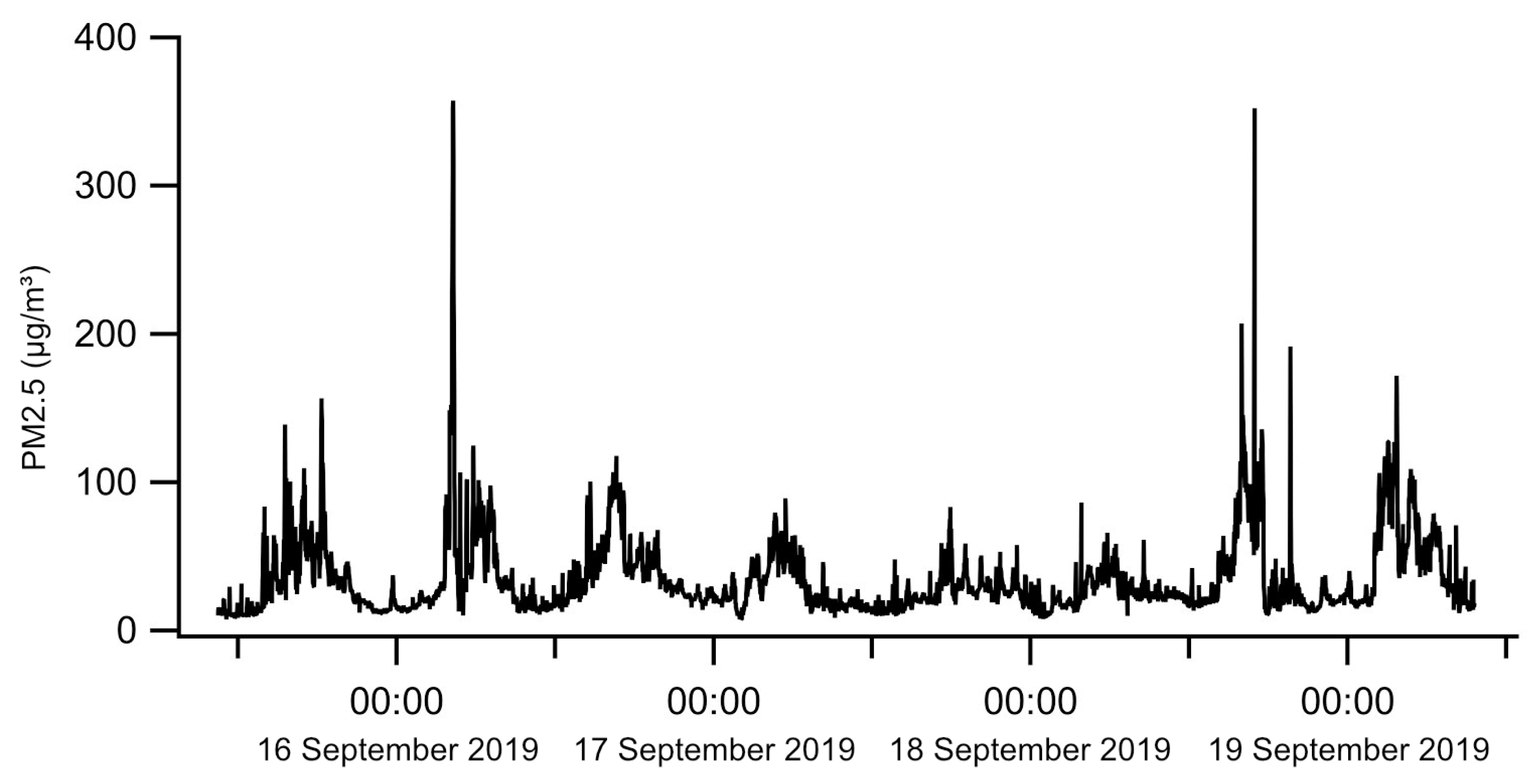 Atmosphere 11 01357 g005 Atmosphere 11 01357 g005