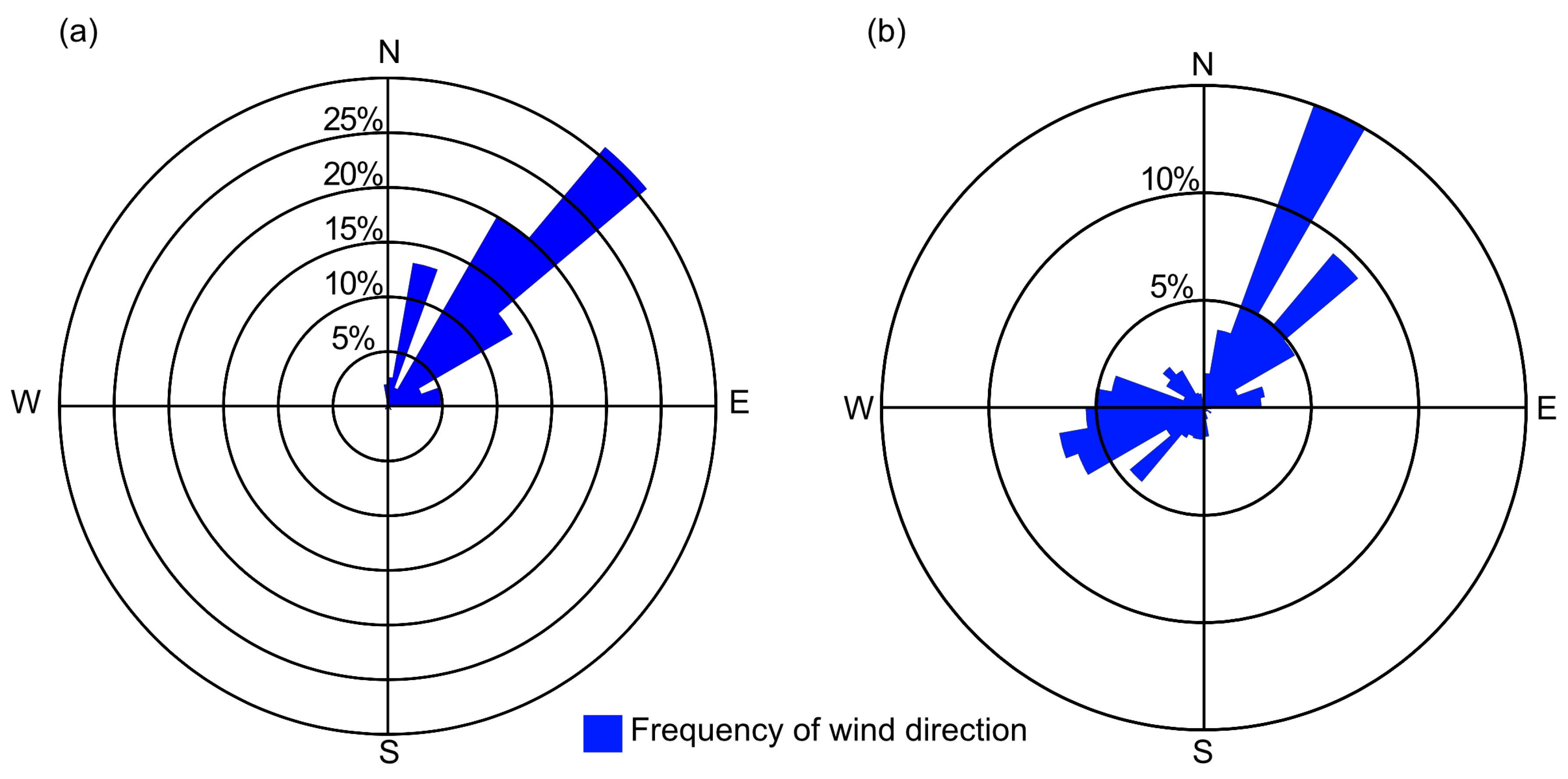 Atmosphere 11 01357 g006 Atmosphere 11 01357 g006