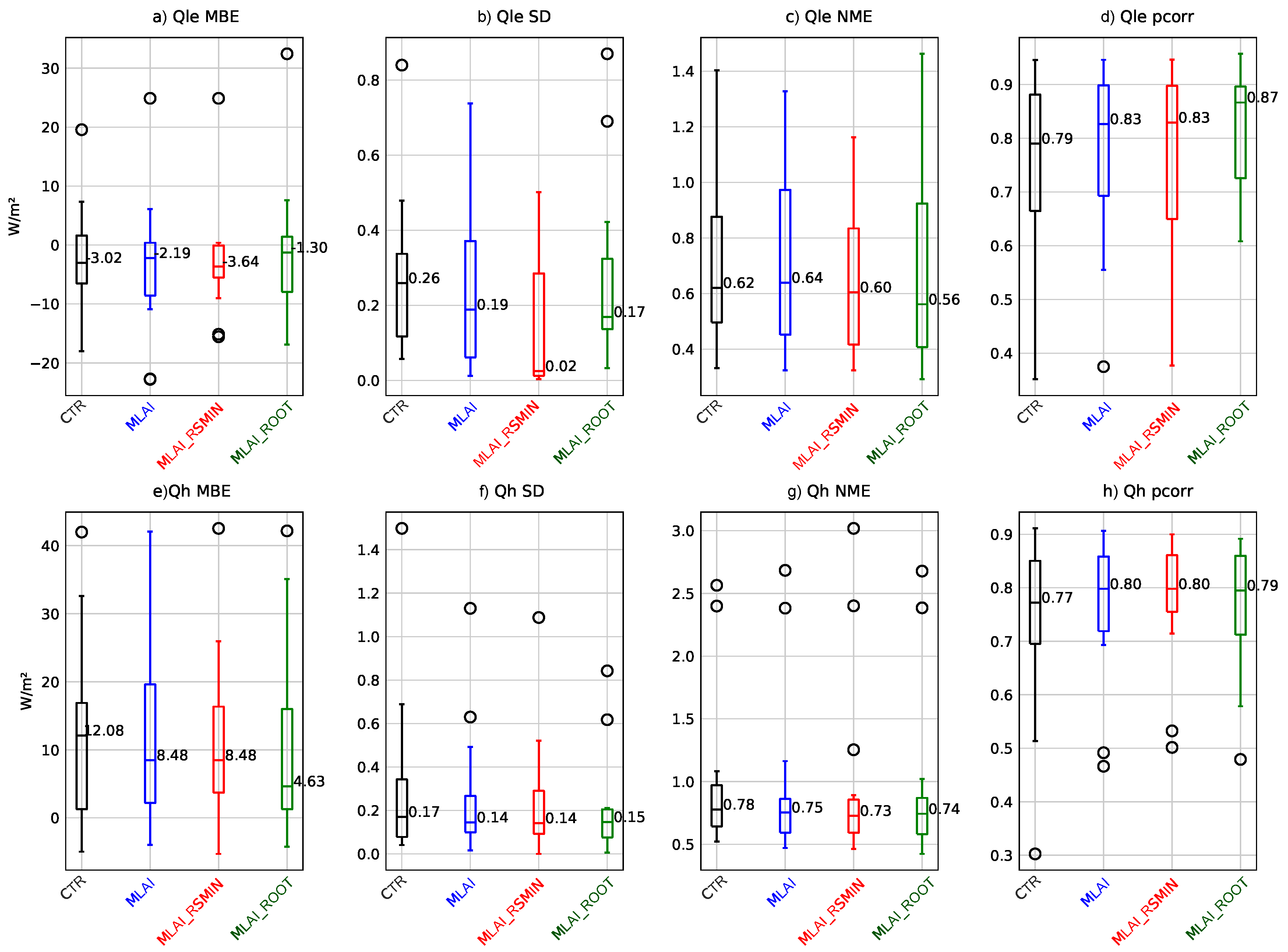 Atmosphere 11 01362 g001 Atmosphere 11 01362 g001