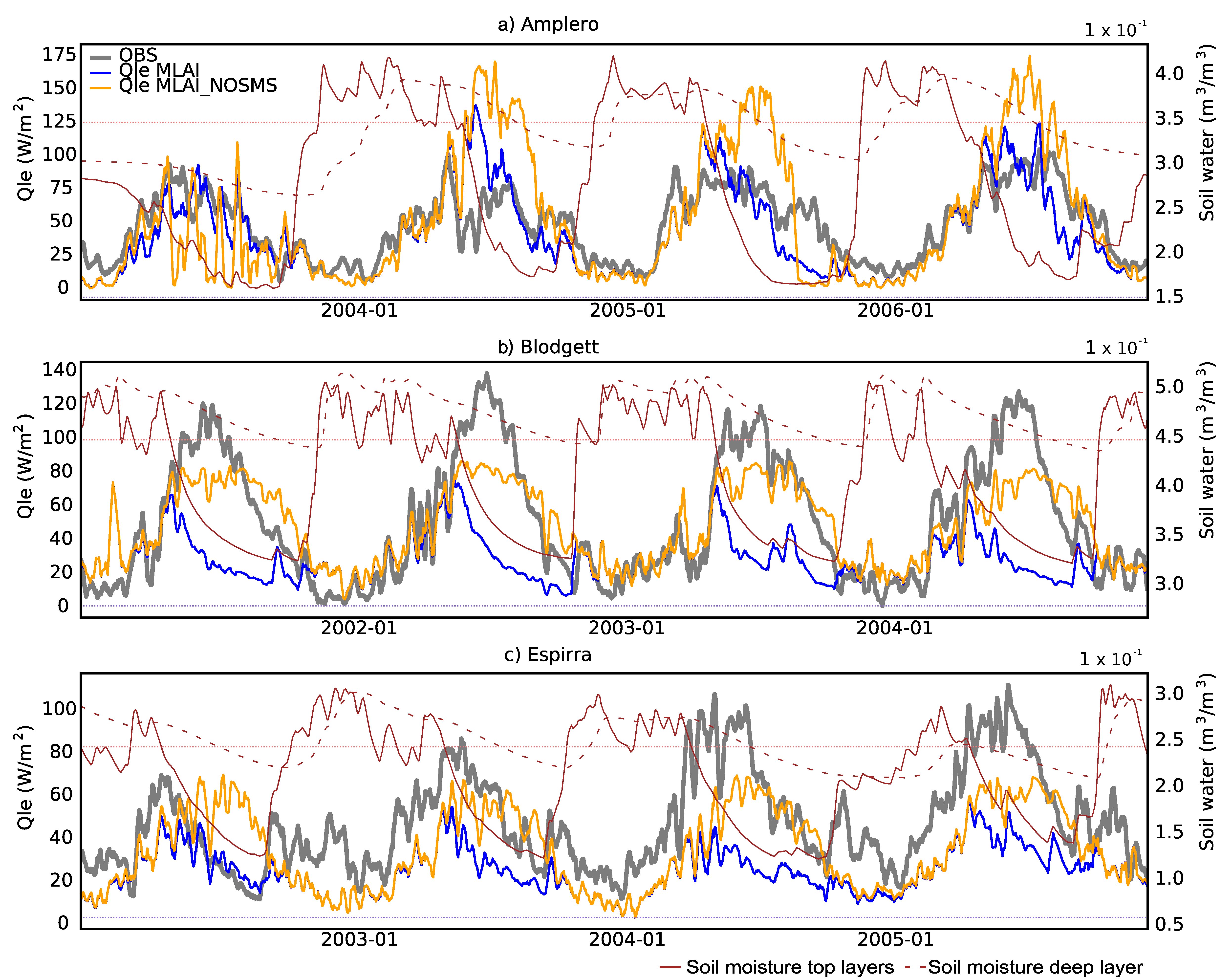 Atmosphere 11 01362 g002 Atmosphere 11 01362 g002
