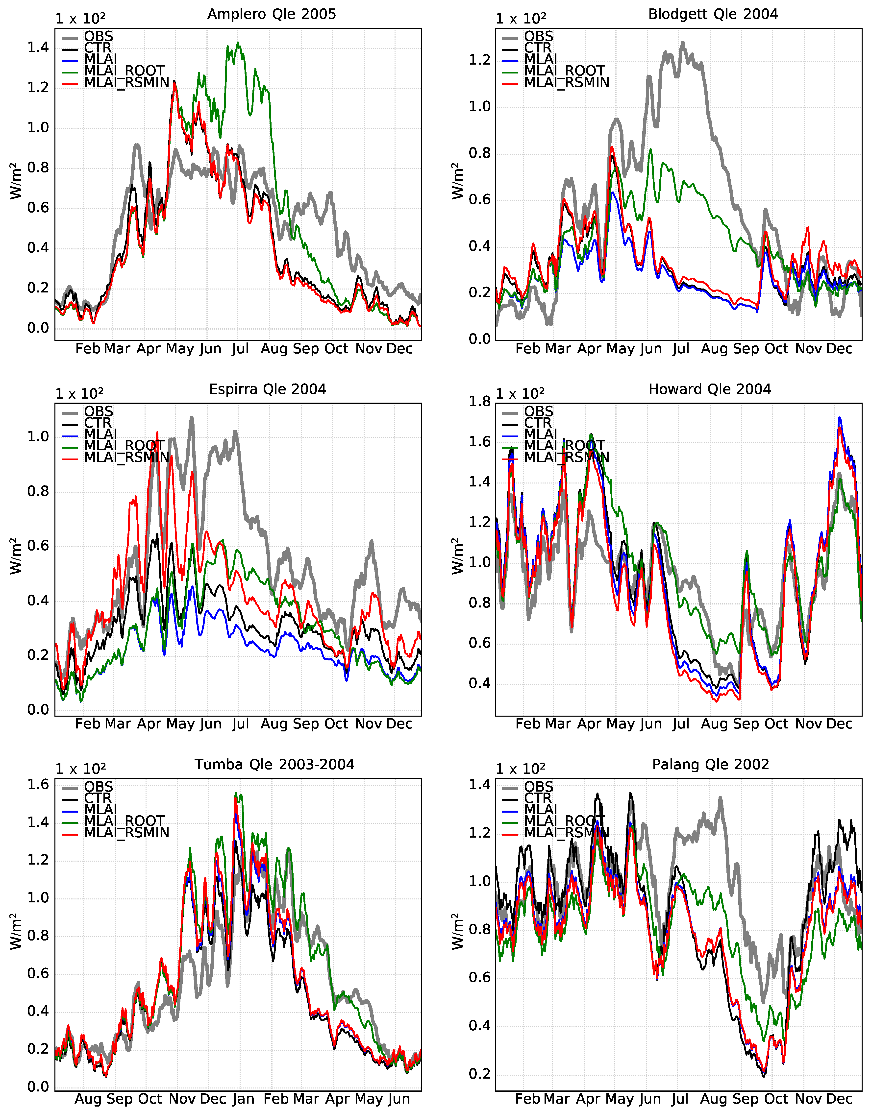 Atmosphere 11 01362 g003 Atmosphere 11 01362 g003