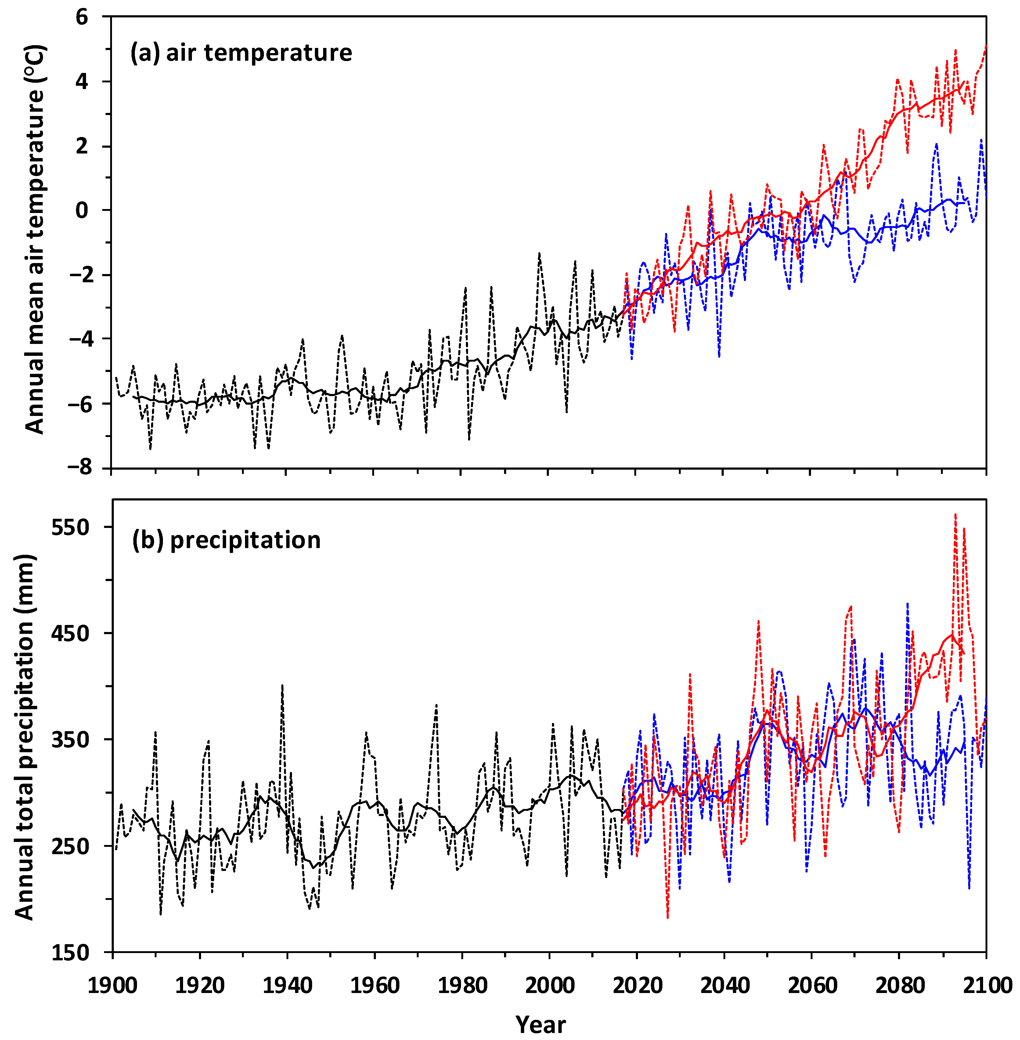 Atmosphere Free Full Text A Long Term 1 Km Resolution Daily Meteorological Dataset For Modeling And Mapping Permafrost In Canada Html Atmosphere Free Full Text A Long Term 1 Km Resolution Daily Meteorological Dataset For Modeling And Mapping Permafrost In Canada Html