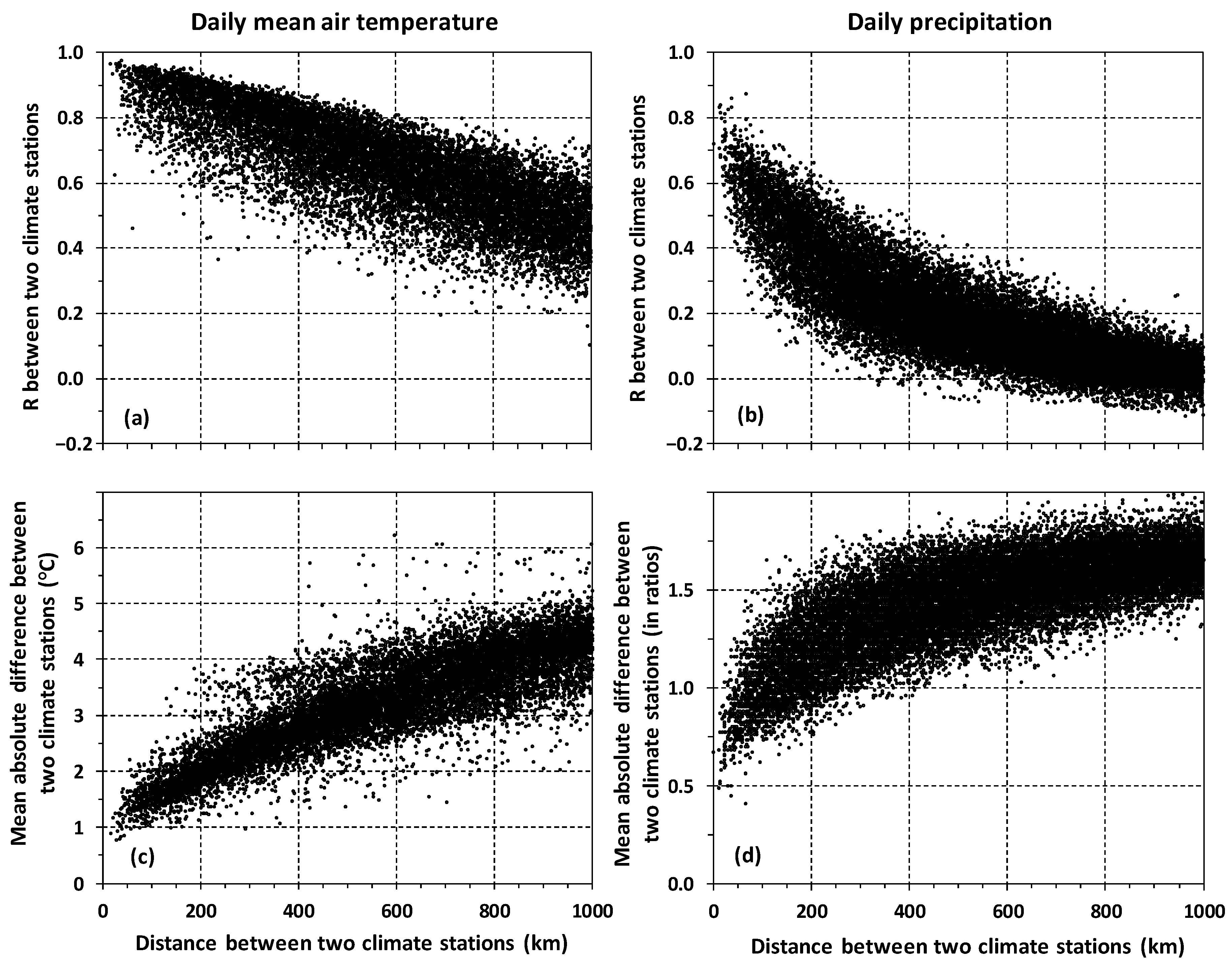Atmosphere 11 01363 g003 Atmosphere 11 01363 g003