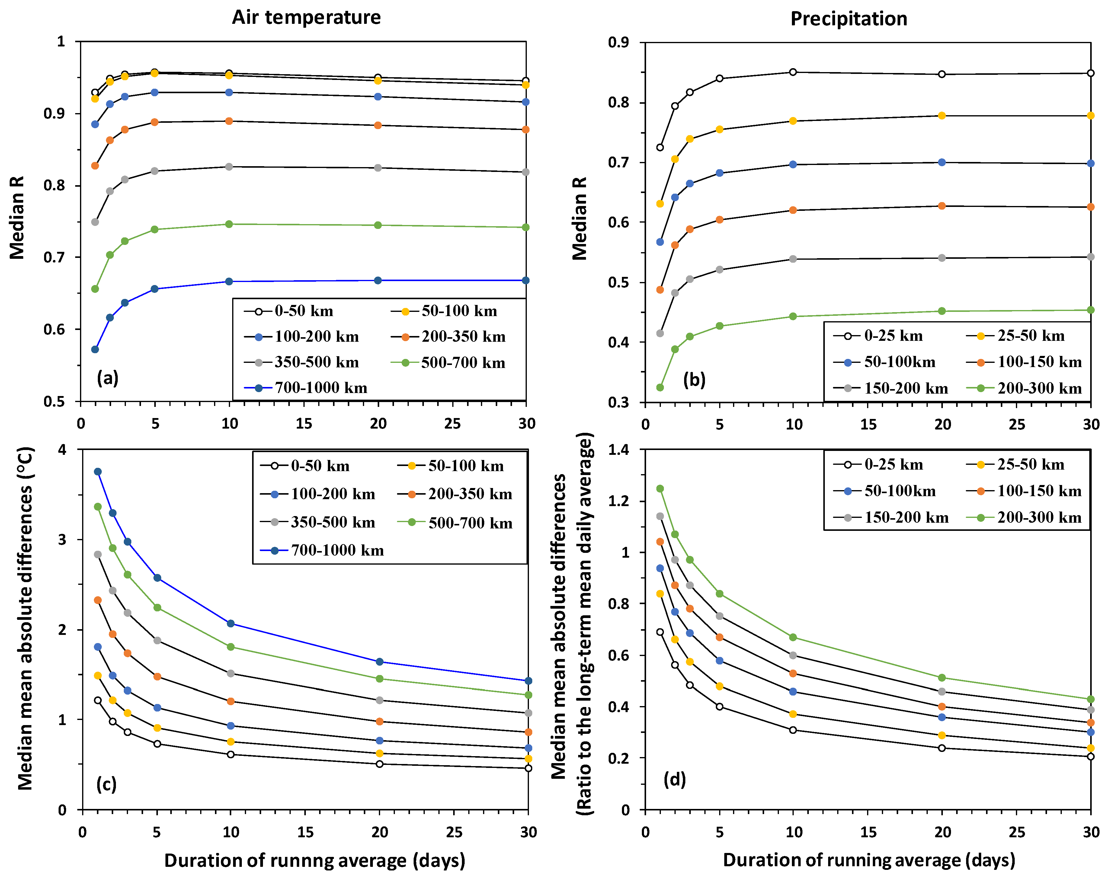 Atmosphere 11 01363 g004 Atmosphere 11 01363 g004