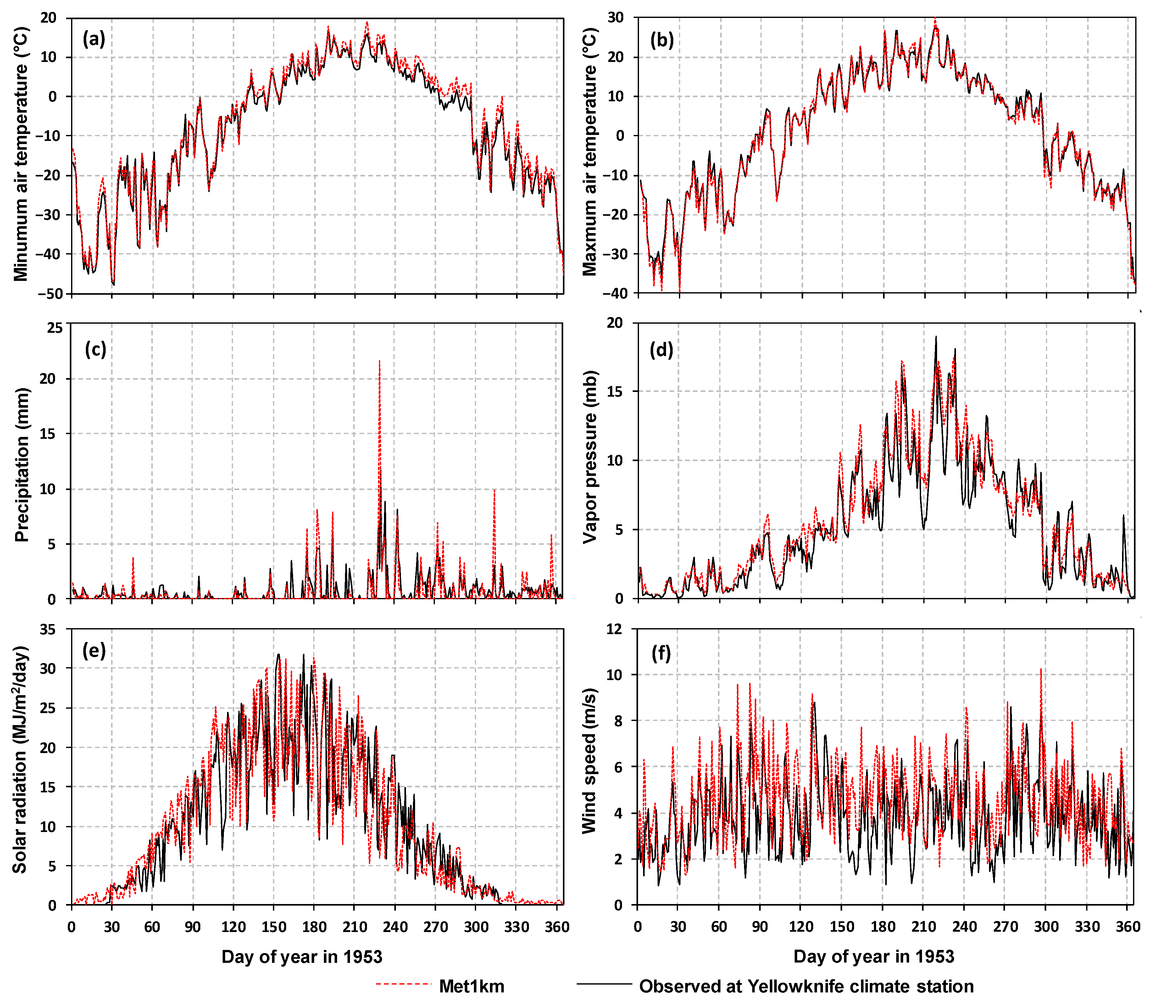 Atmosphere 11 01363 g005 Atmosphere 11 01363 g005