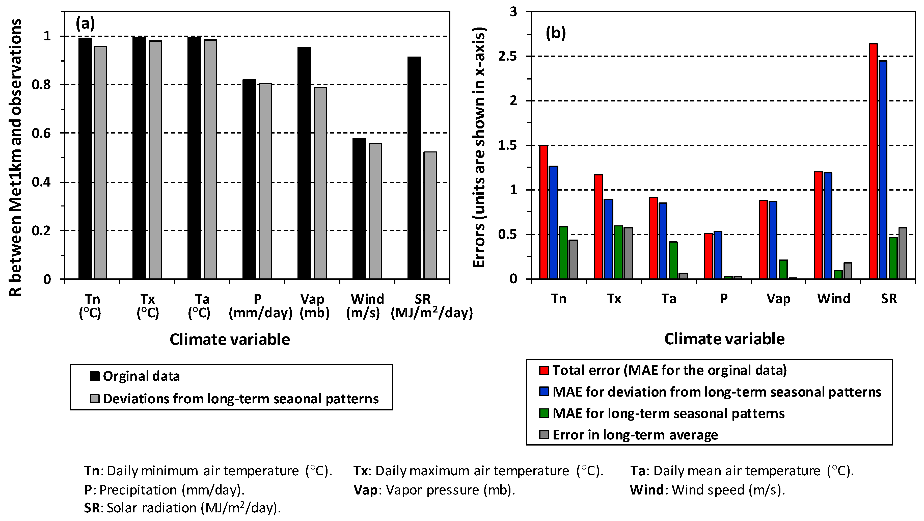 Atmosphere 11 01363 g006 Atmosphere 11 01363 g006