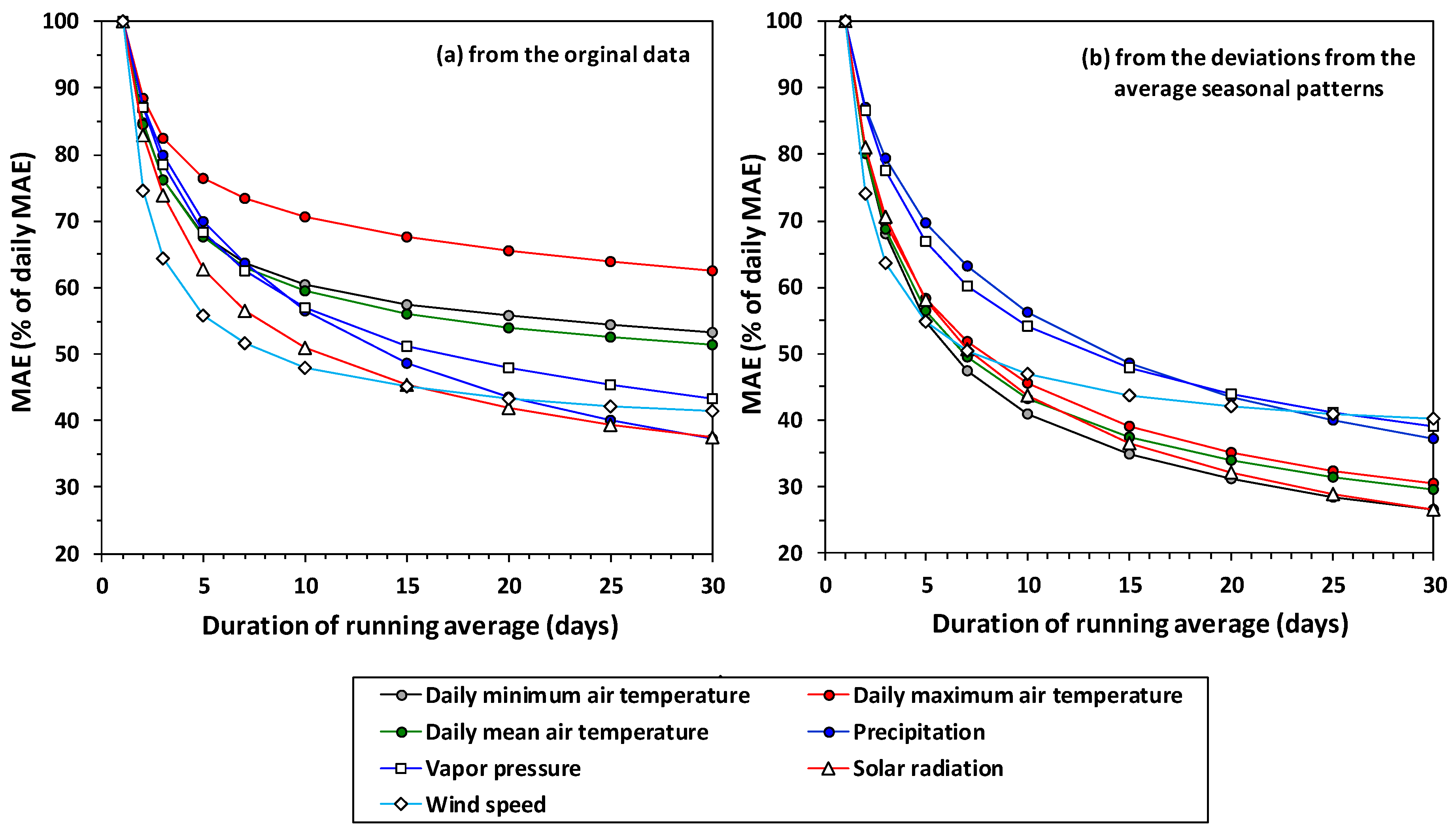 Atmosphere 11 01363 g007 Atmosphere 11 01363 g007