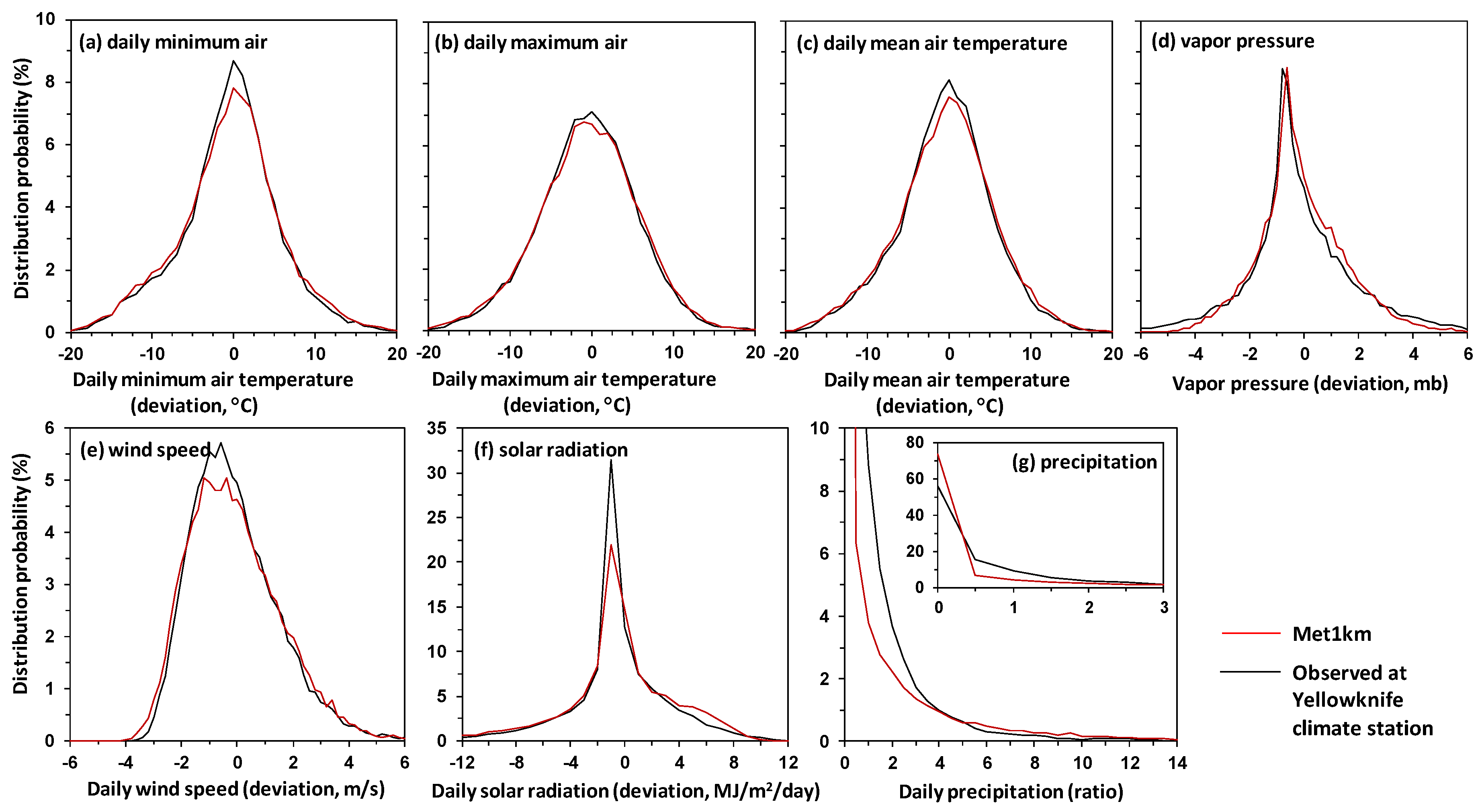 Atmosphere 11 01363 g008 Atmosphere 11 01363 g008