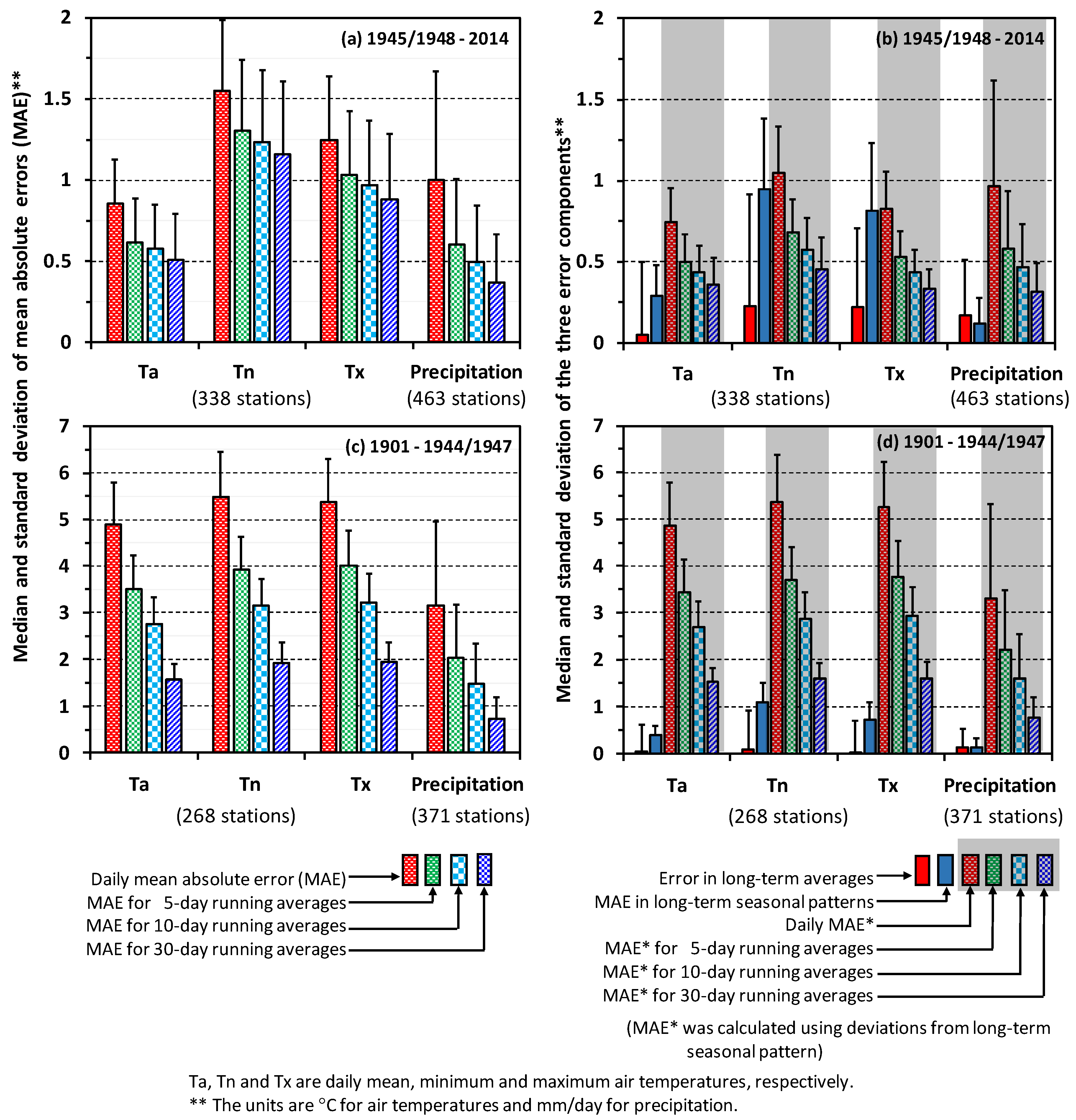 Atmosphere 11 01363 g009 Atmosphere 11 01363 g009