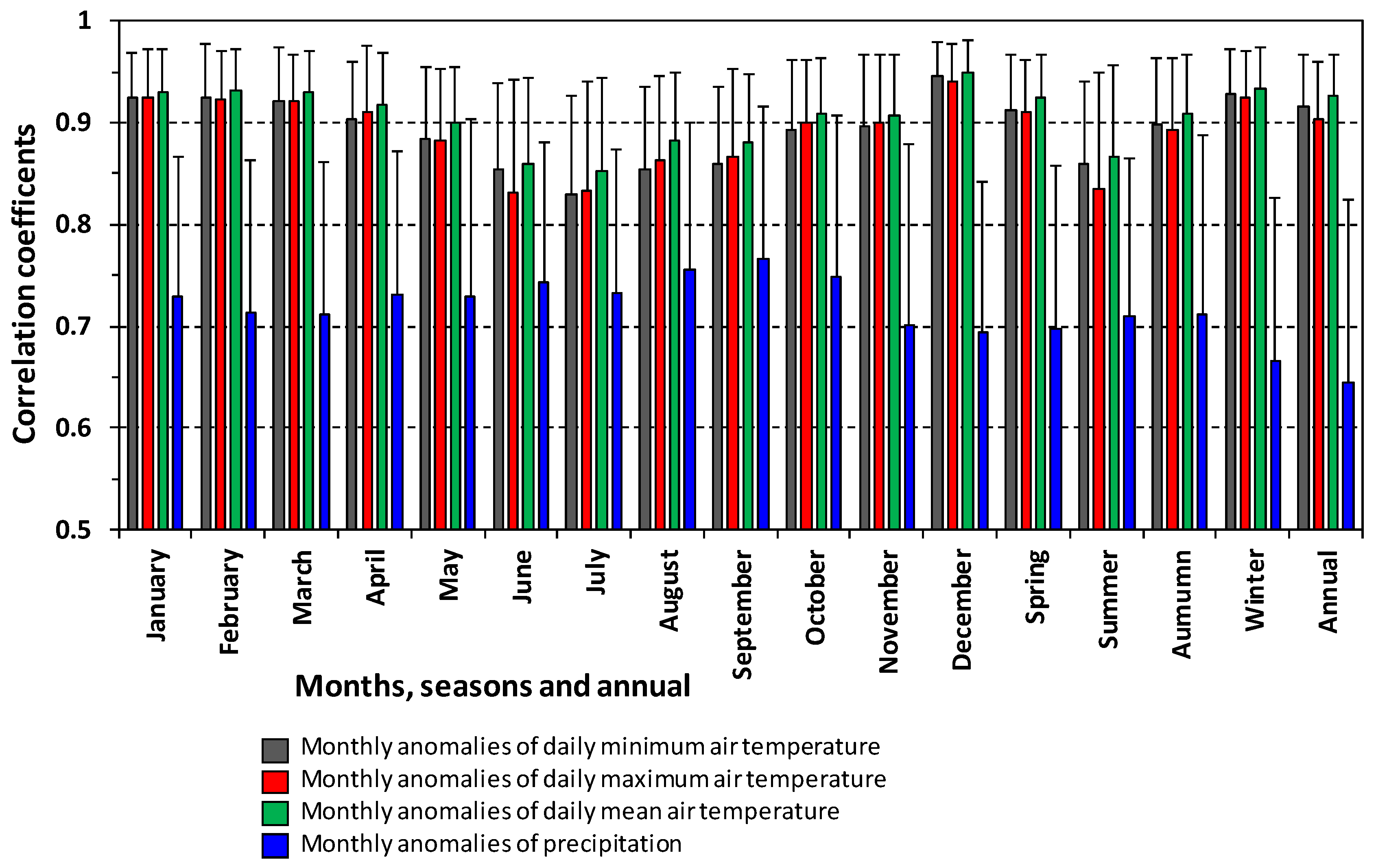 Atmosphere 11 01363 g010 Atmosphere 11 01363 g010