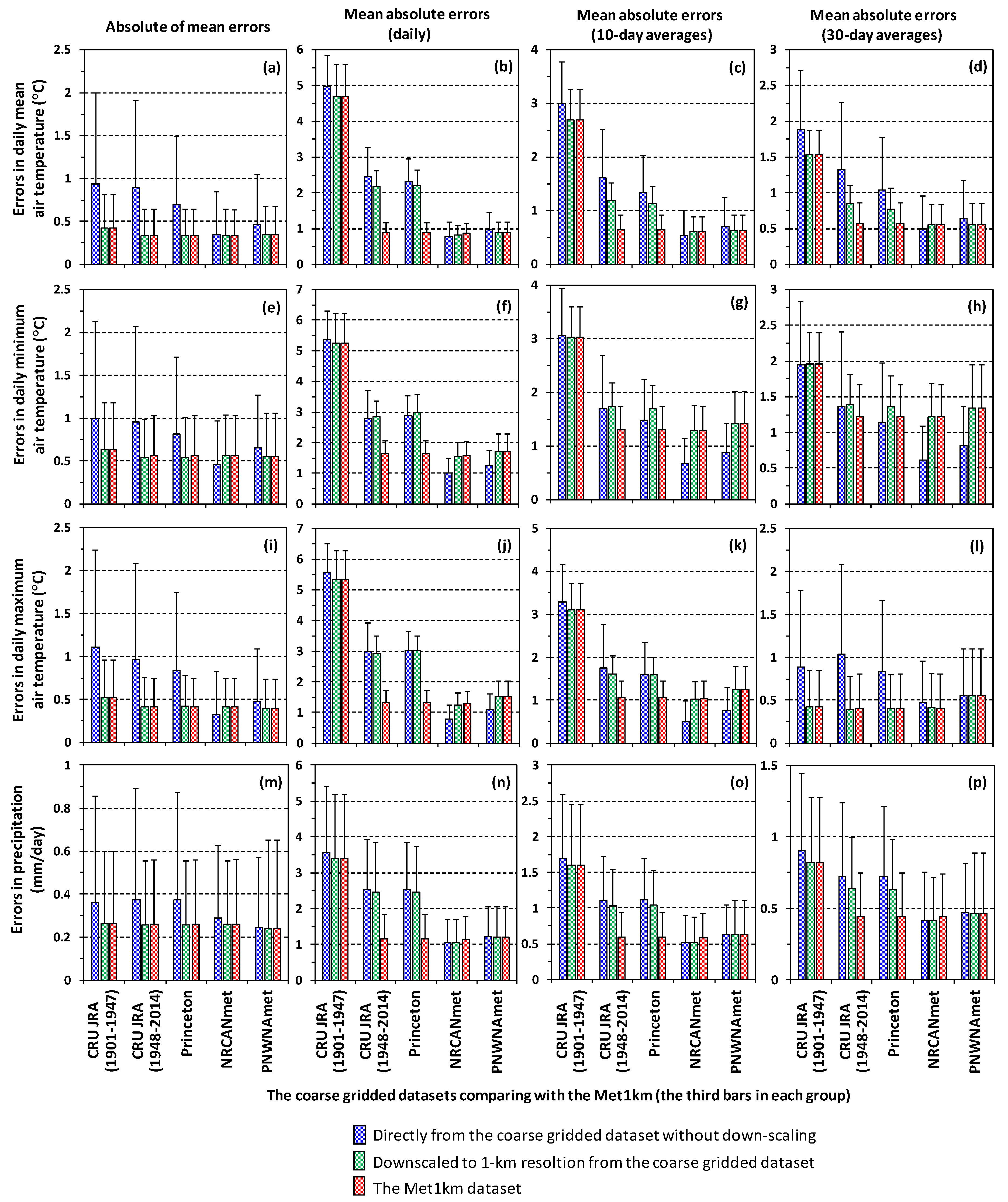 Atmosphere Free Full Text A Long Term 1 Km Resolution Daily Meteorological Dataset For Modeling And Mapping Permafrost In Canada Html Atmosphere Free Full Text A Long Term 1 Km Resolution Daily Meteorological Dataset For Modeling And Mapping Permafrost In Canada Html