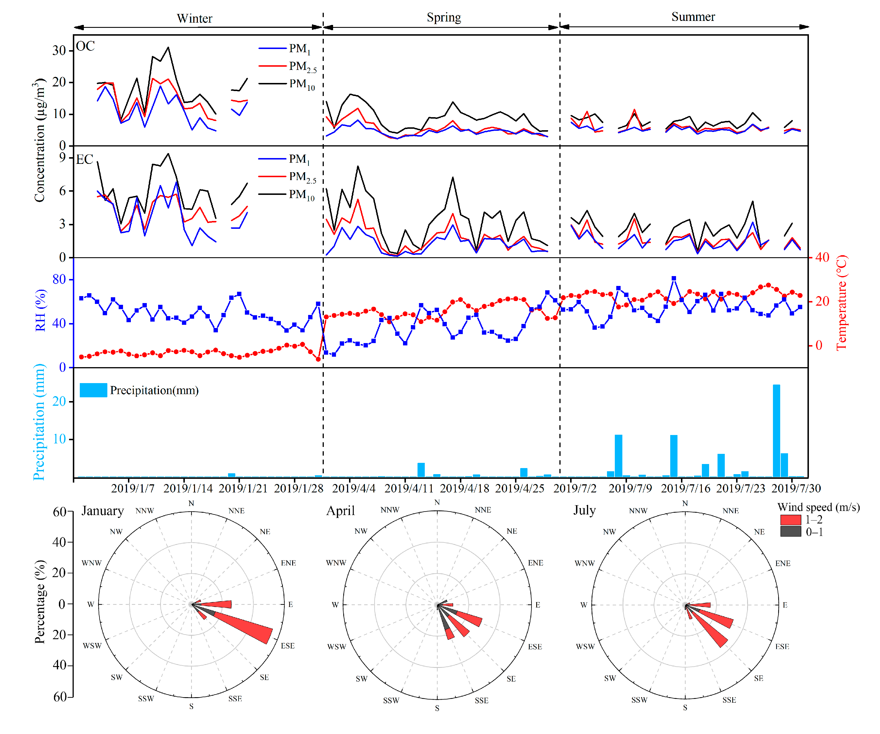 Atmosphere 11 01368 g002 Atmosphere 11 01368 g002