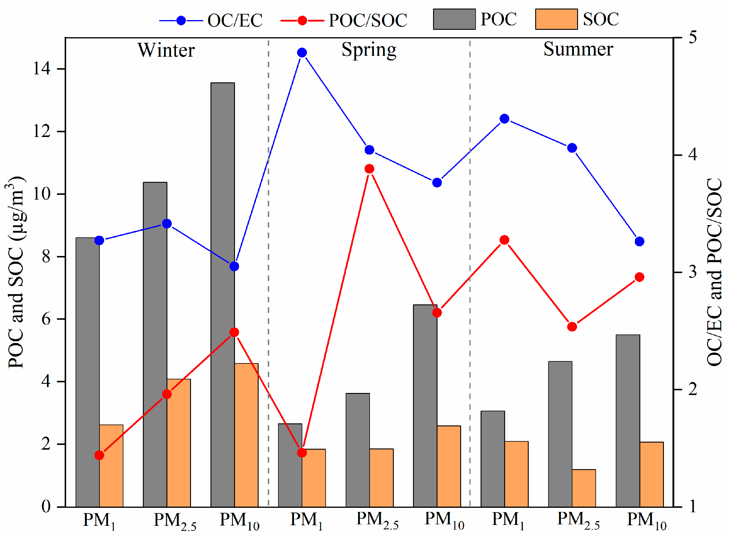 Atmosphere 11 01368 g004 Atmosphere 11 01368 g004