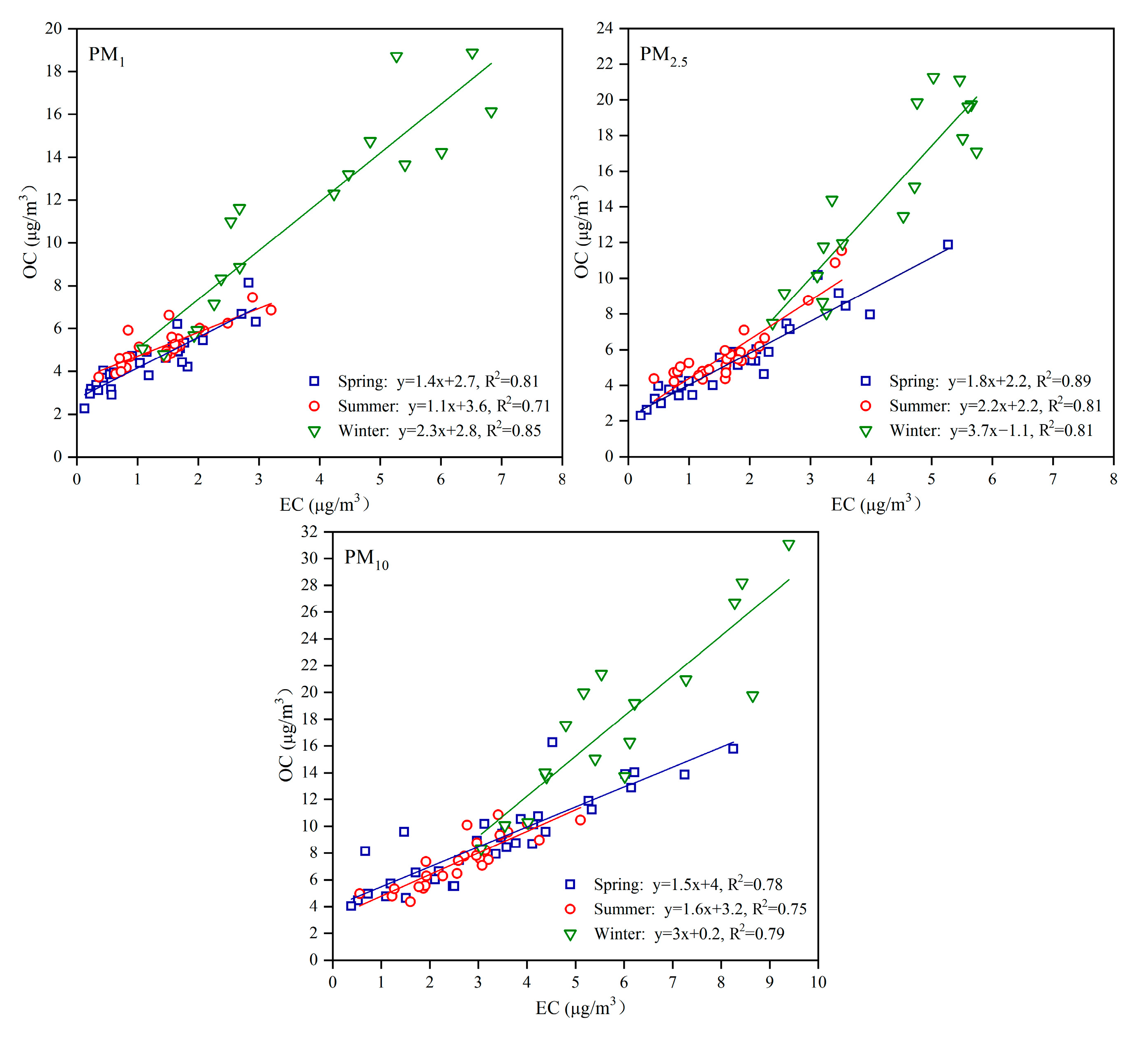 Atmosphere 11 01368 g005 Atmosphere 11 01368 g005