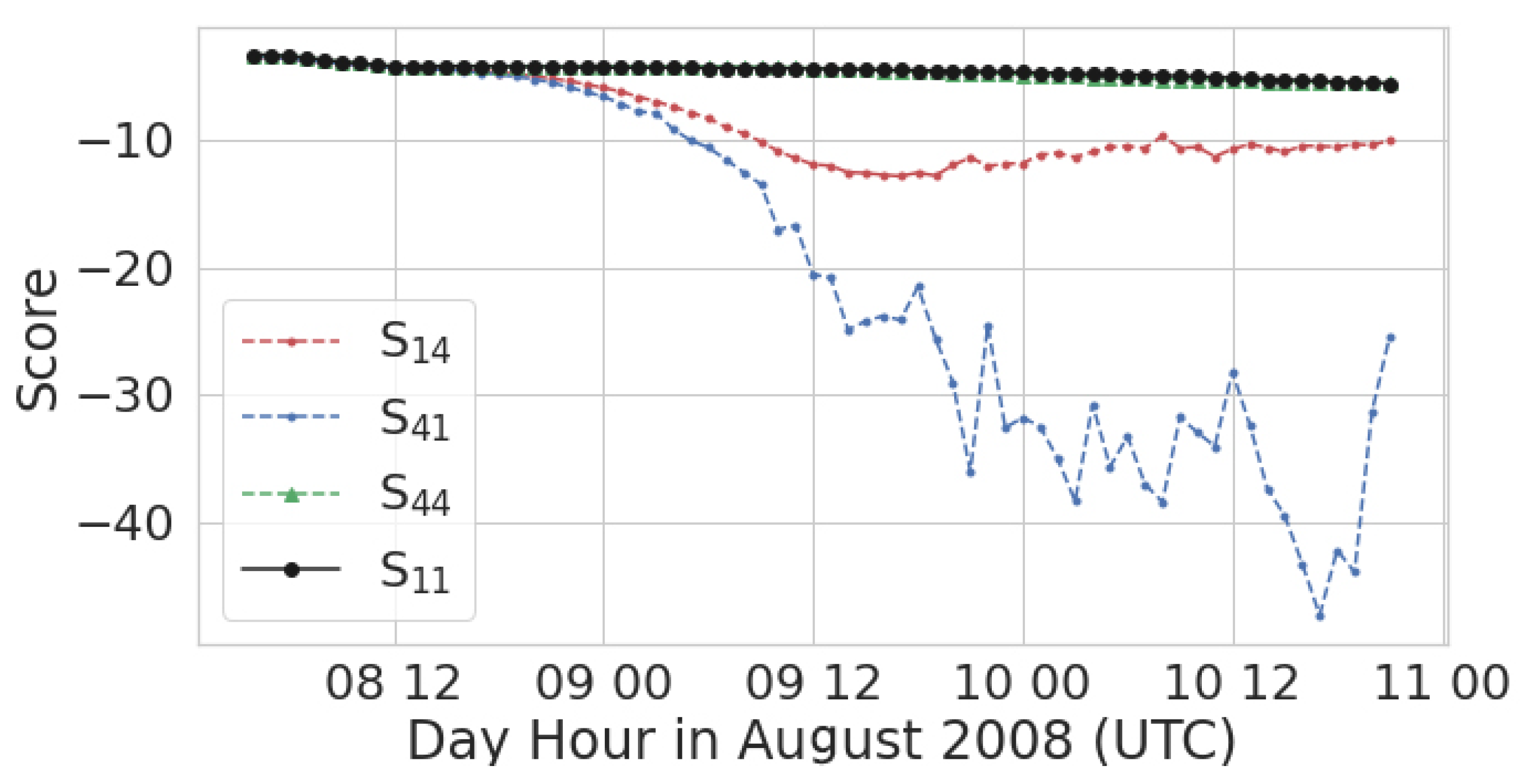 Atmosphere 11 01369 g007 Atmosphere 11 01369 g007