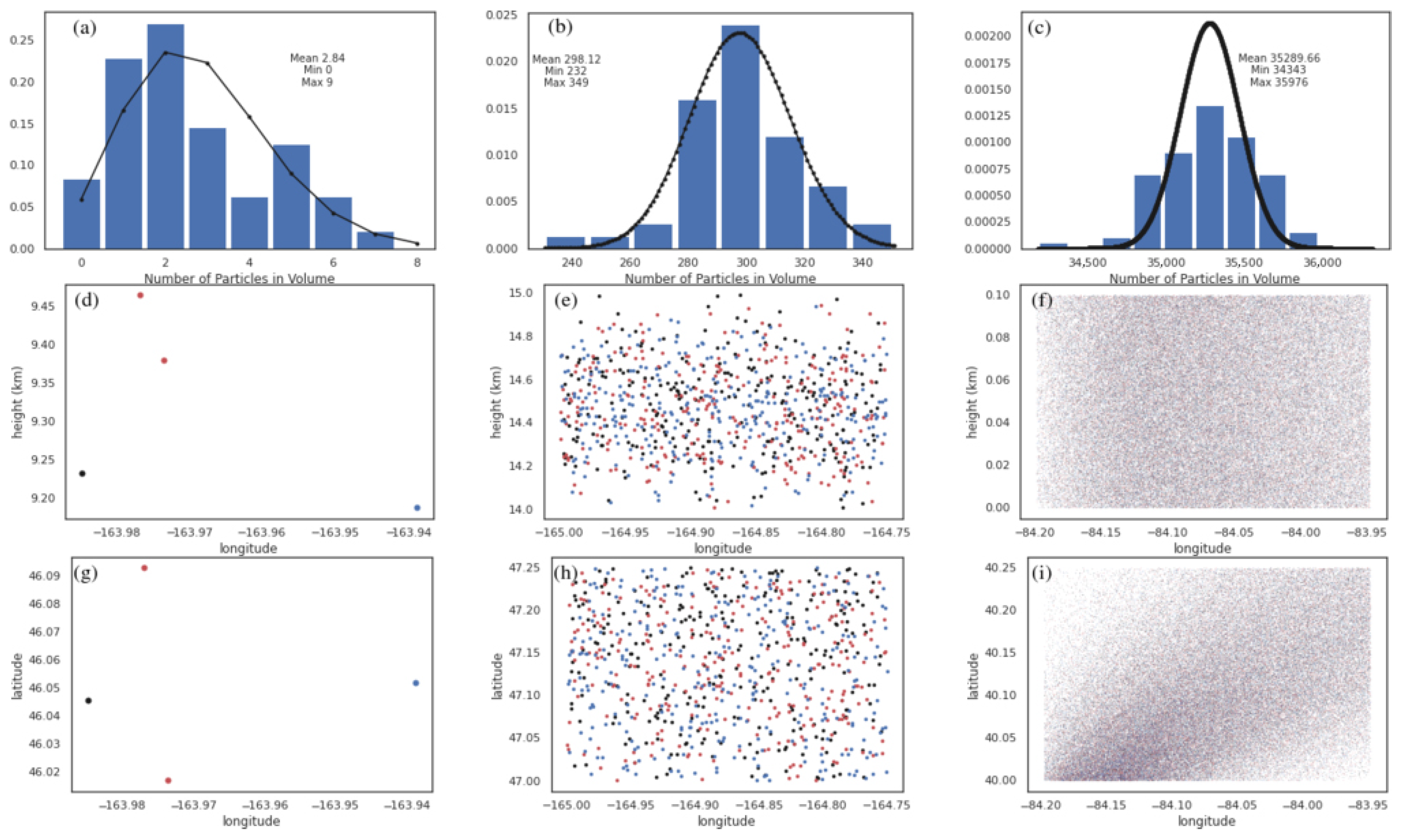 Atmosphere 11 01369 g0a1 Atmosphere 11 01369 g0a1