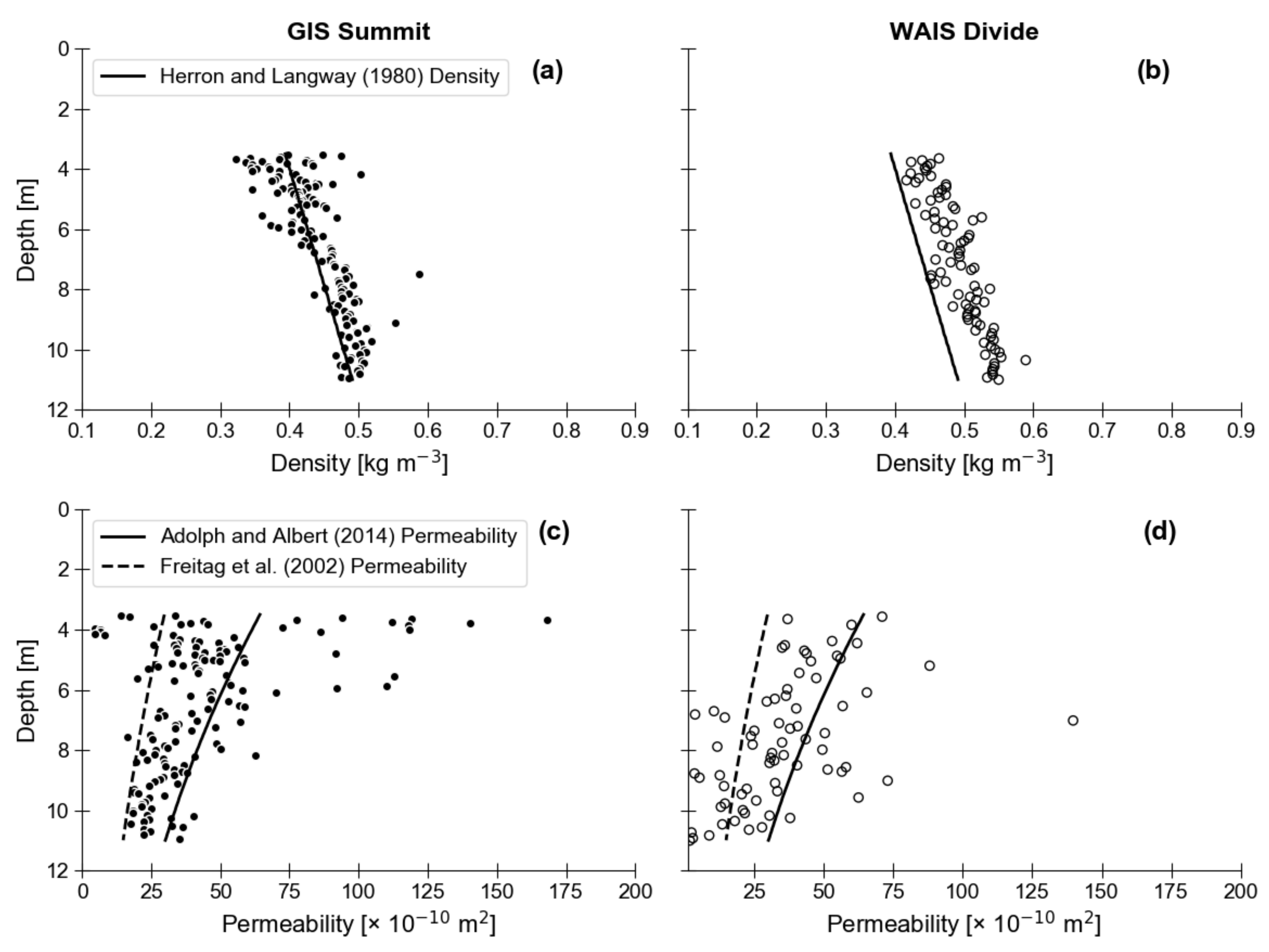 Atmosphere 11 01370 g002