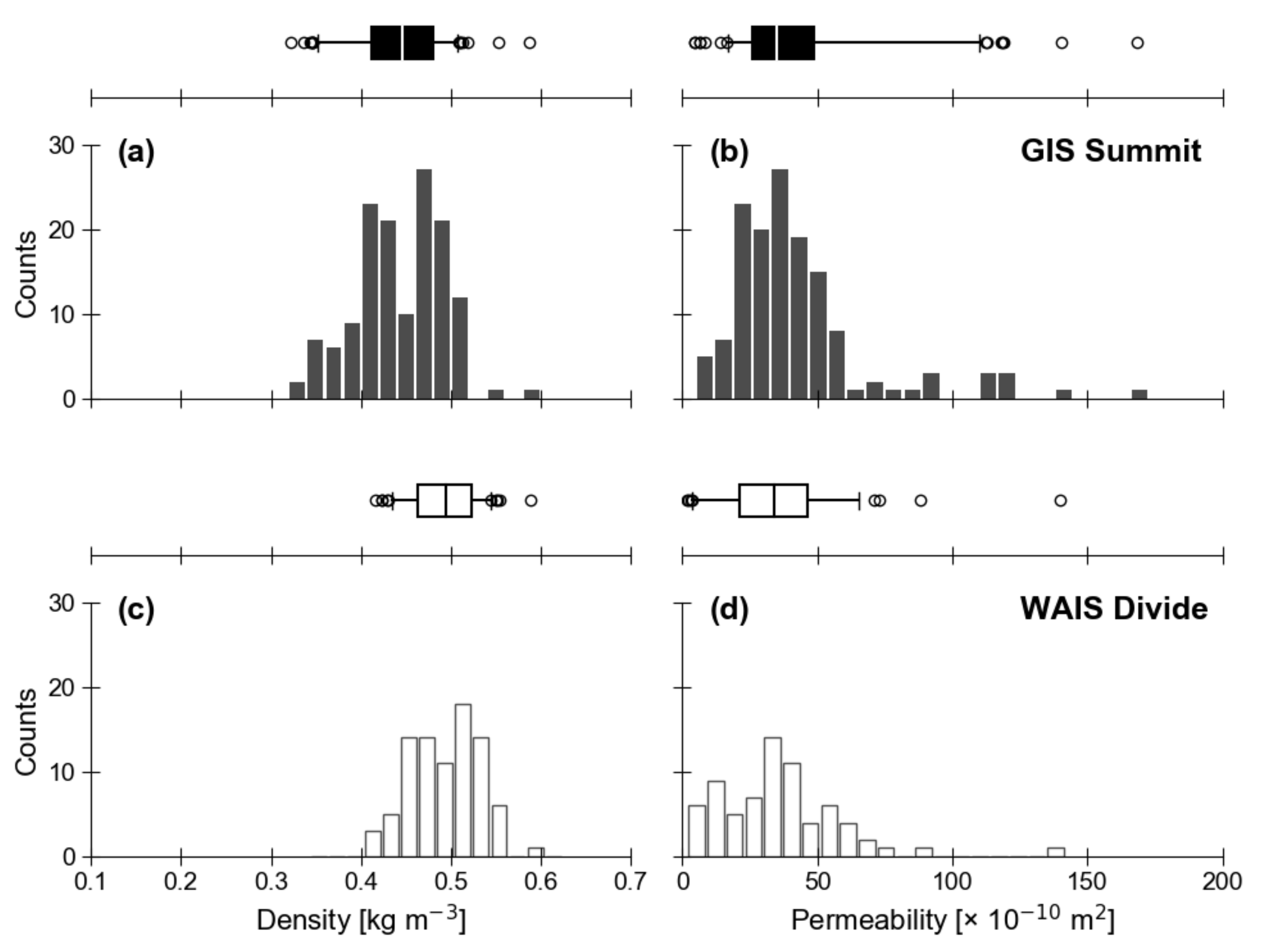 Atmosphere 11 01370 g003