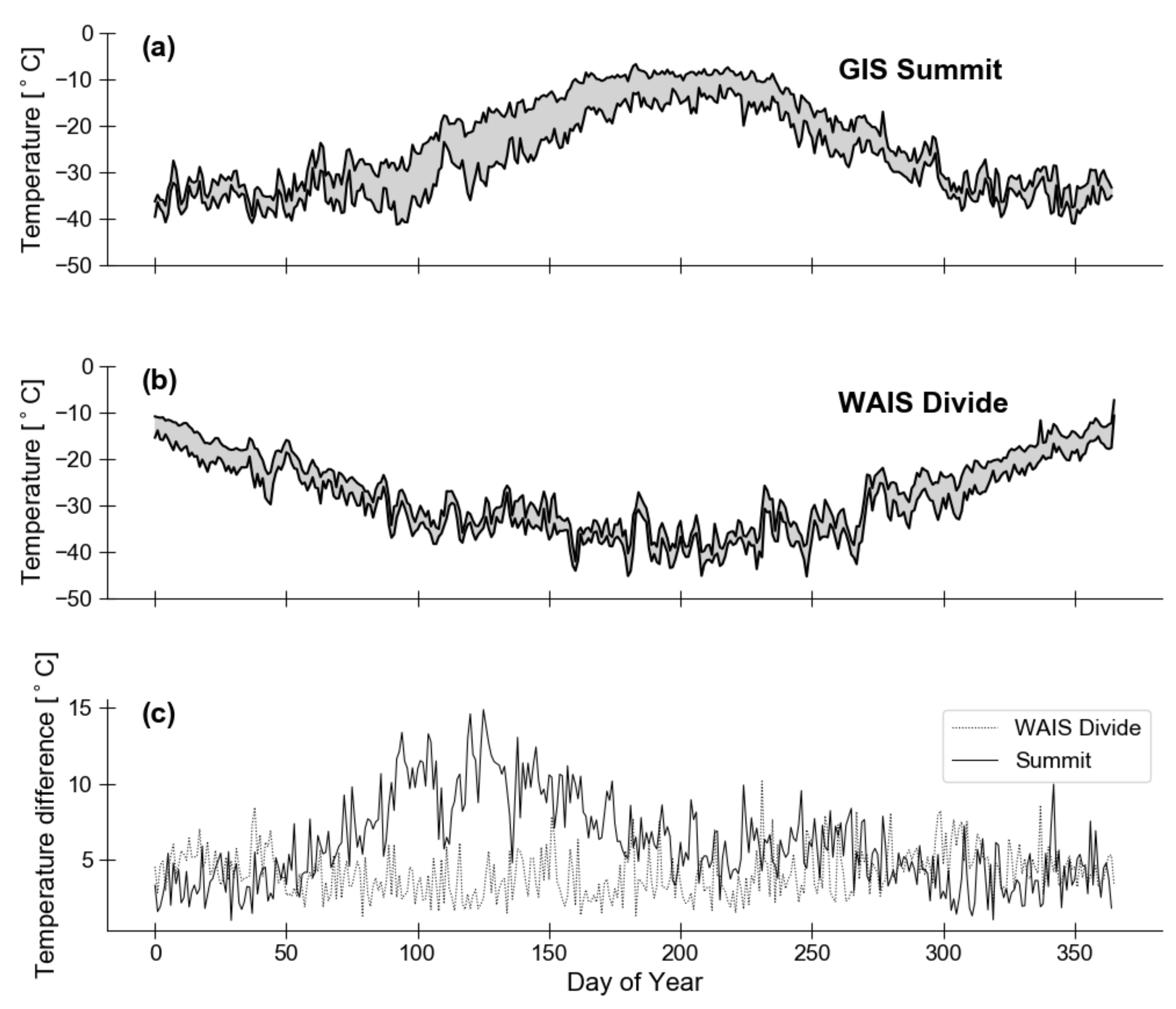 Atmosphere 11 01370 g005