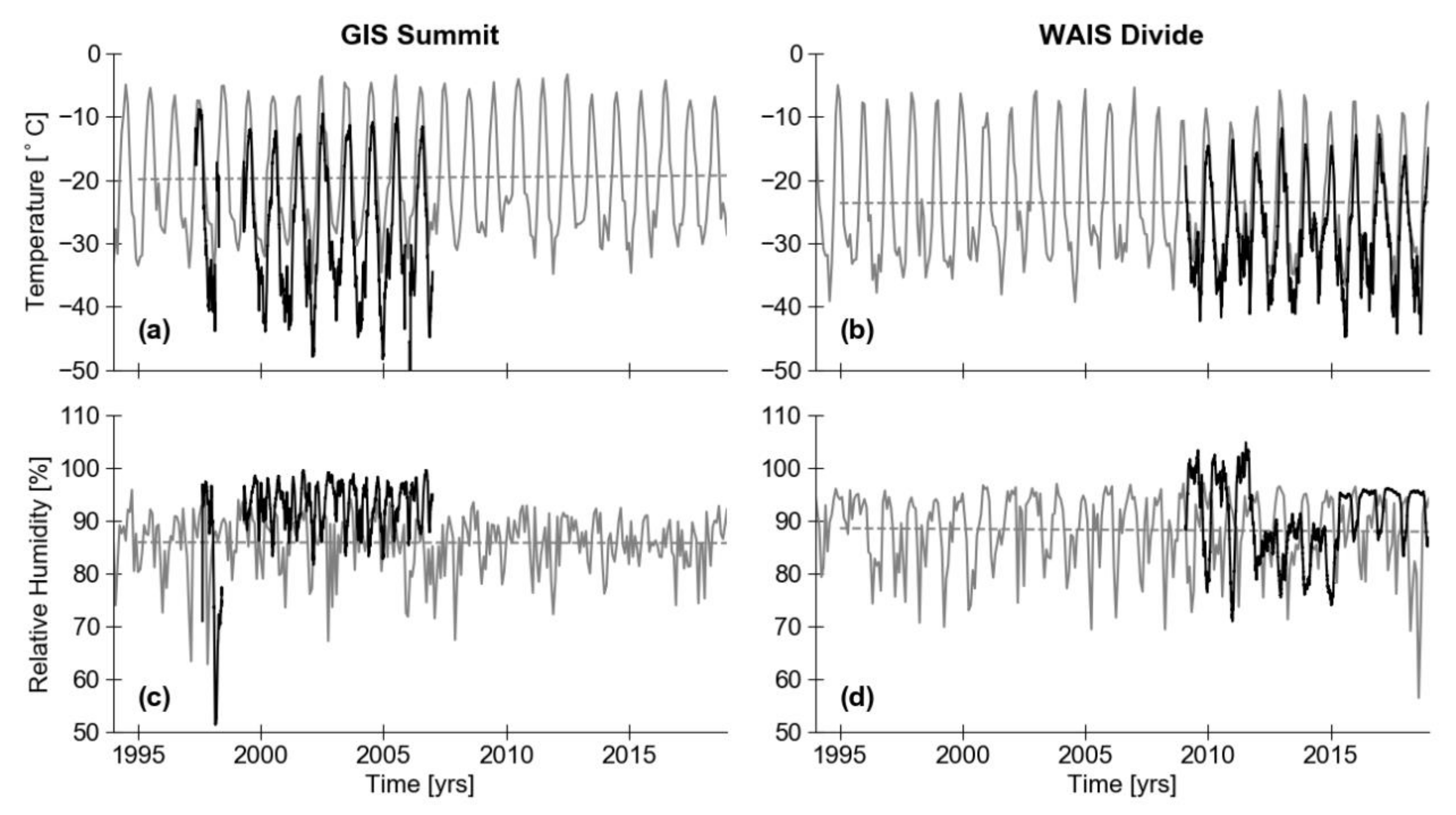 Atmosphere 11 01370 g0a1