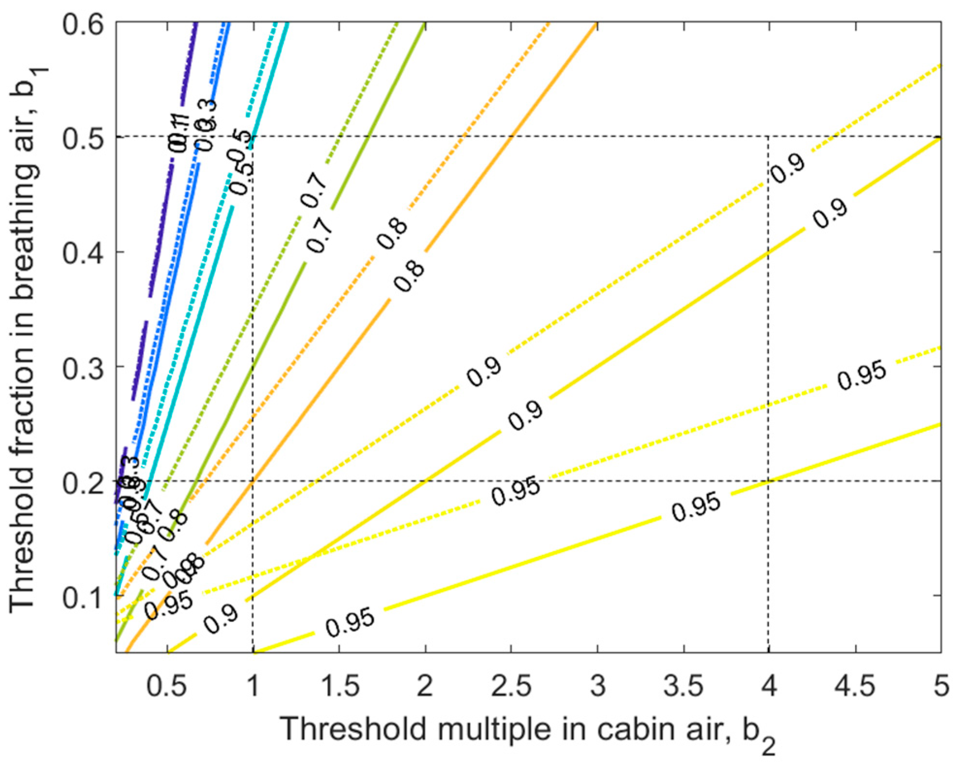 Atmosphere 11 01372 g006