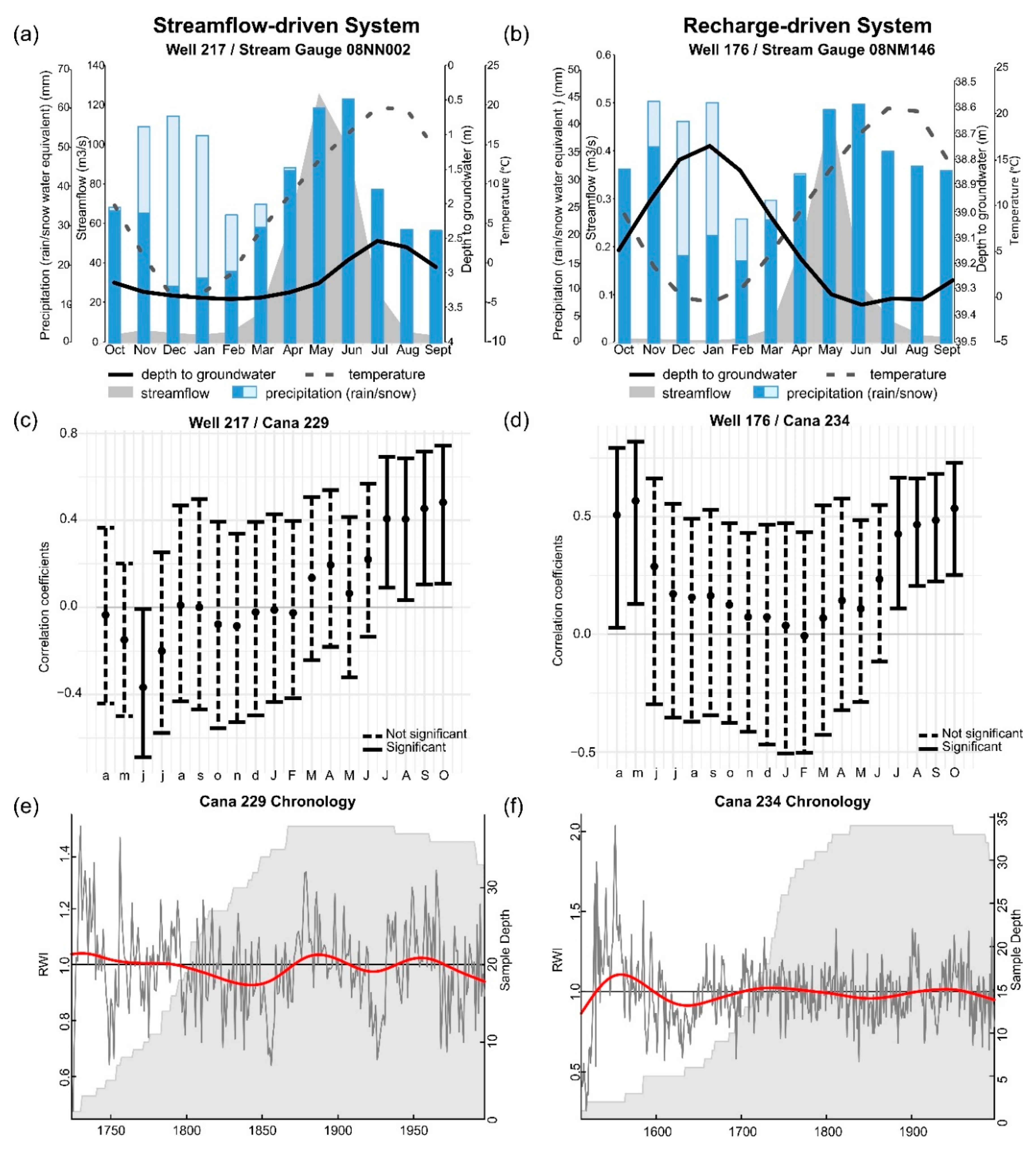 Atmosphere 11 01374 g004 Atmosphere 11 01374 g004