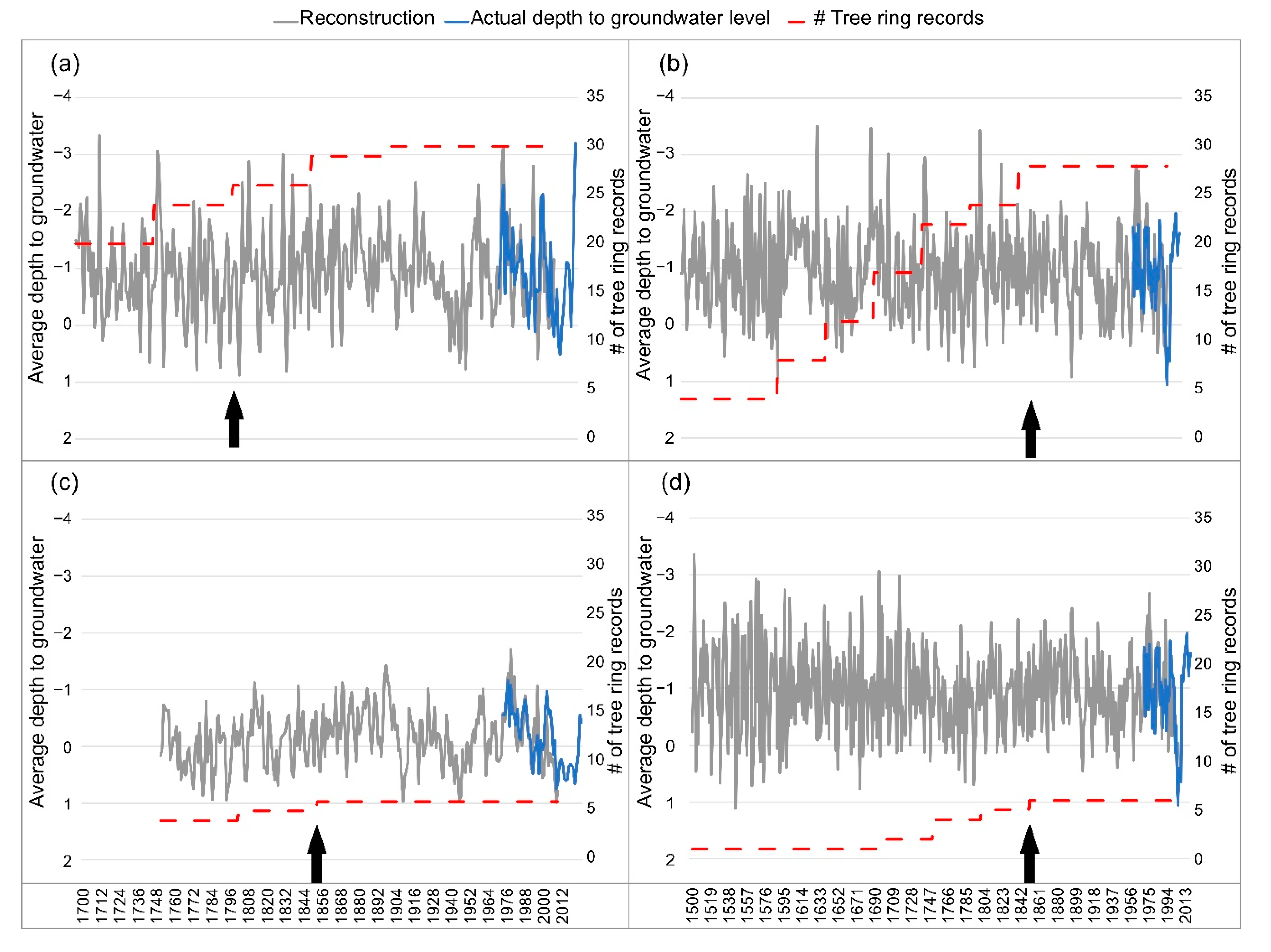 Atmosphere 11 01374 g006 Atmosphere 11 01374 g006