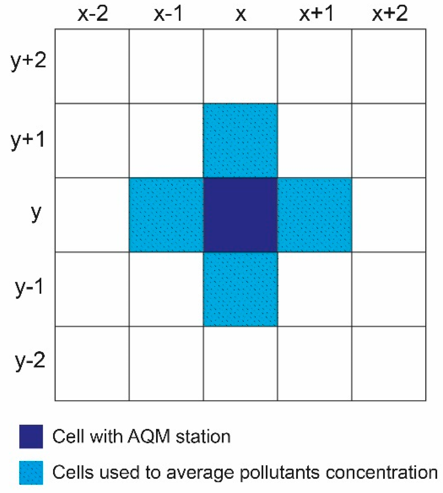 Atmosphere 11 01375 g005 Atmosphere 11 01375 g005
