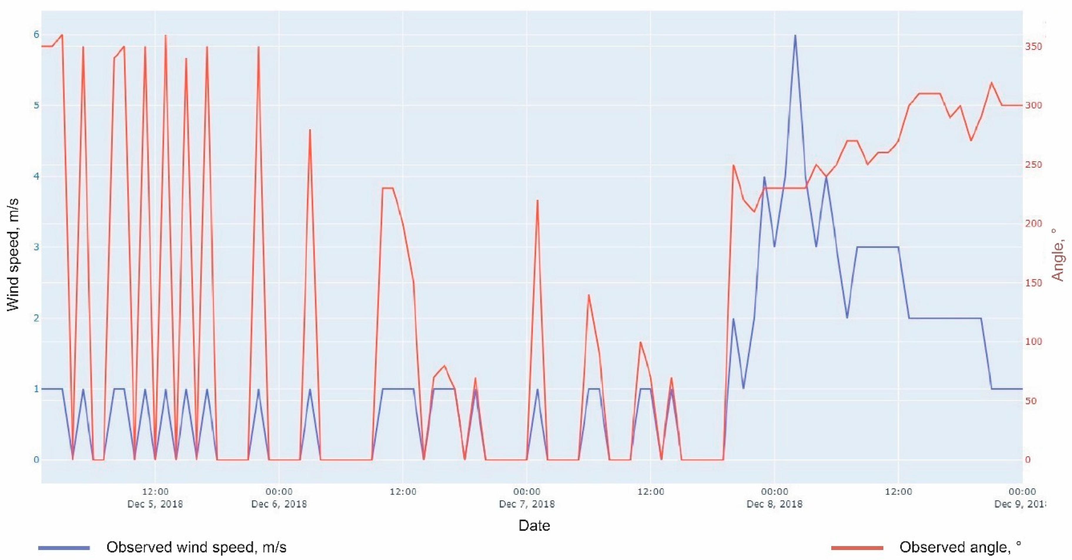 Atmosphere 11 01375 g006 Atmosphere 11 01375 g006