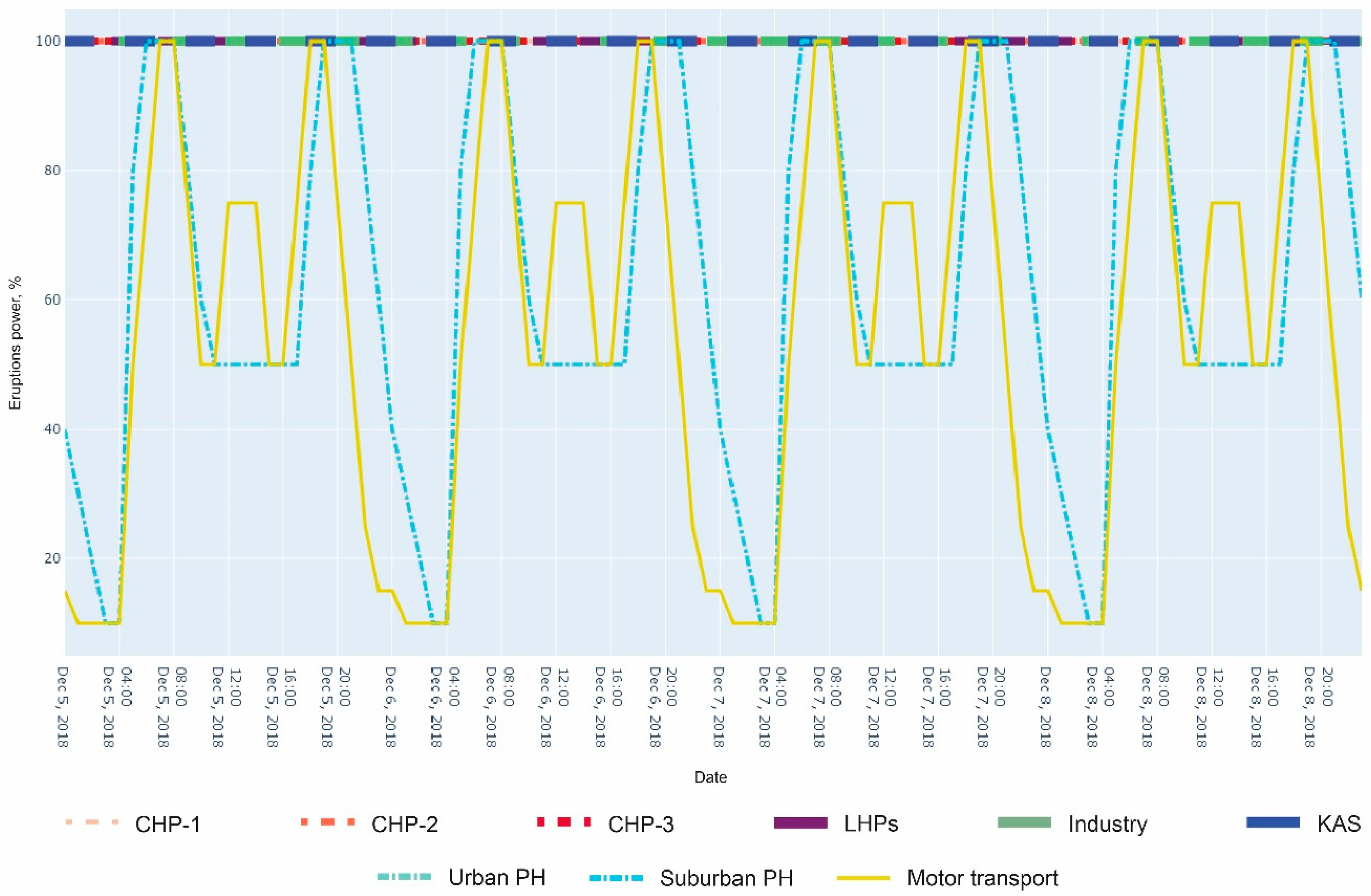 Atmosphere 11 01375 g007 Atmosphere 11 01375 g007