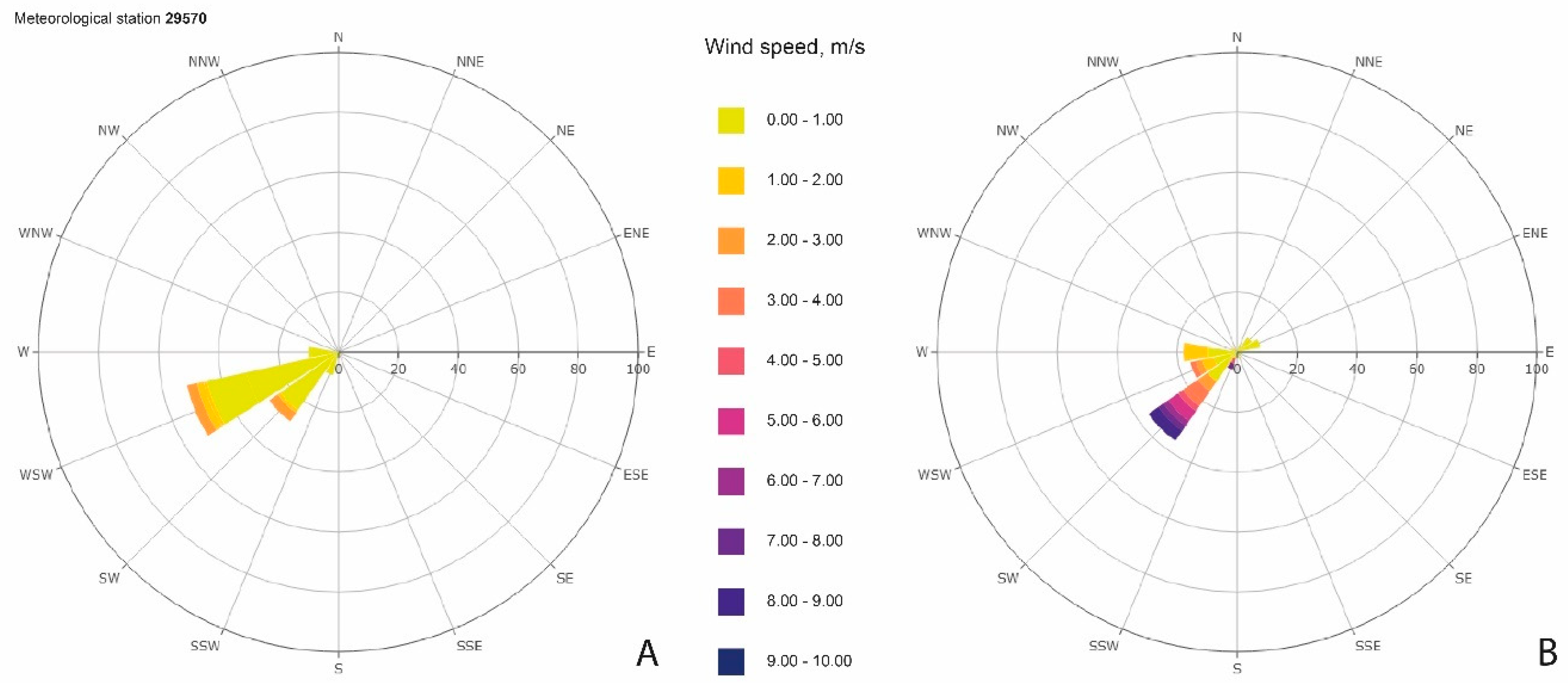 Atmosphere 11 01375 g009 Atmosphere 11 01375 g009