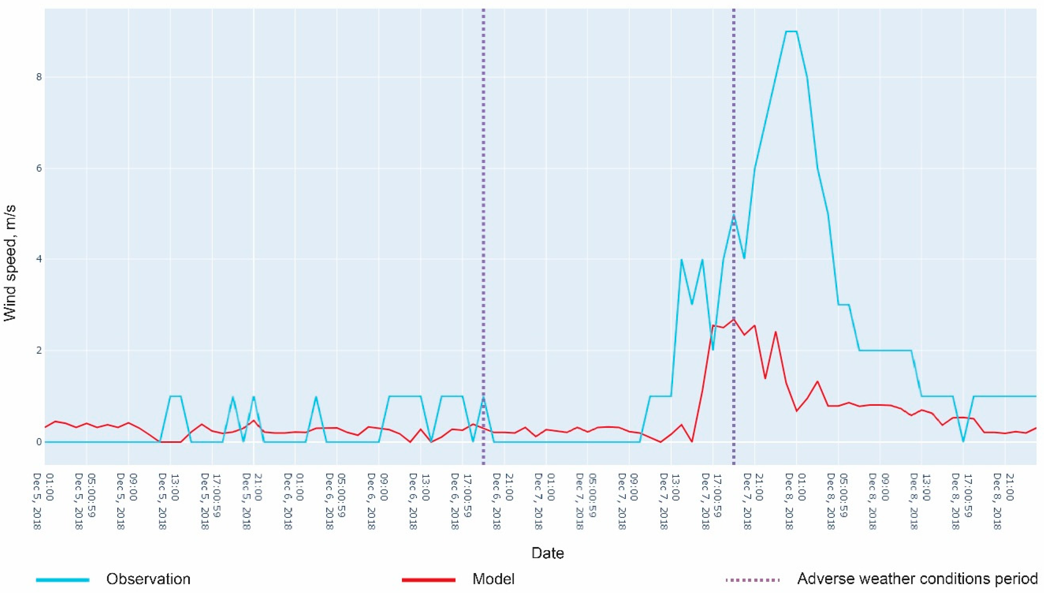 Atmosphere 11 01375 g010 Atmosphere 11 01375 g010